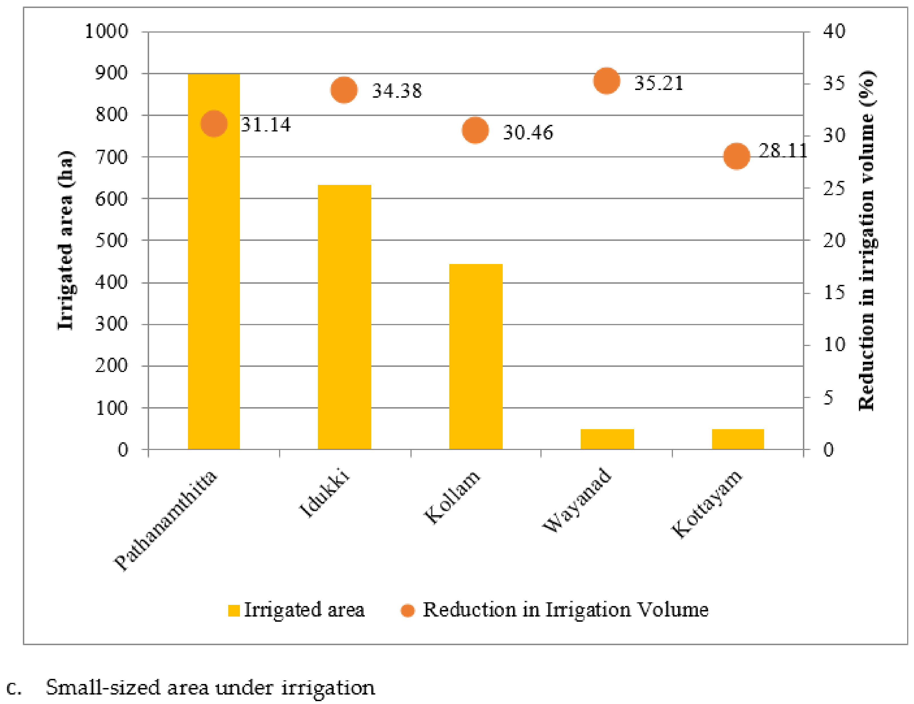 Sustainability 11 05132 g003b Sustainability 11 05132 g003b