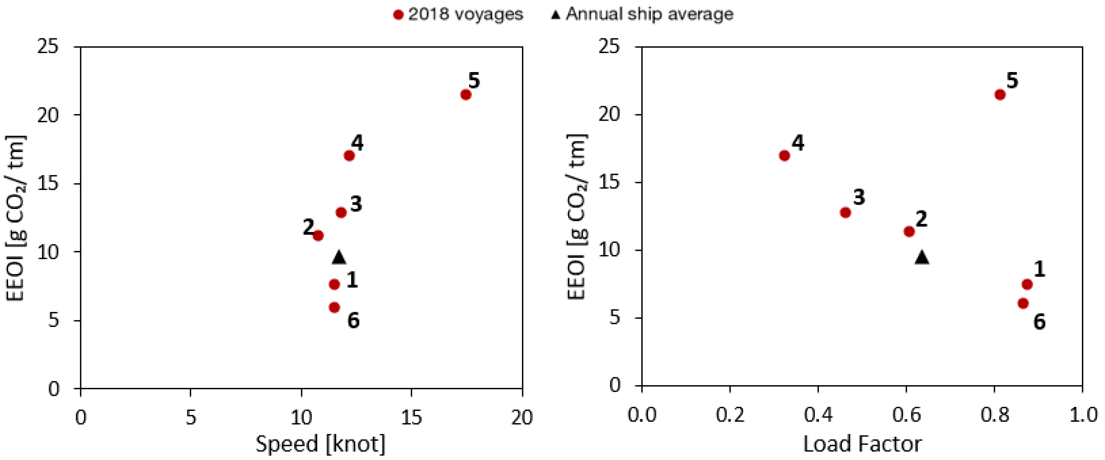 Sustainability 11 05133 g003
