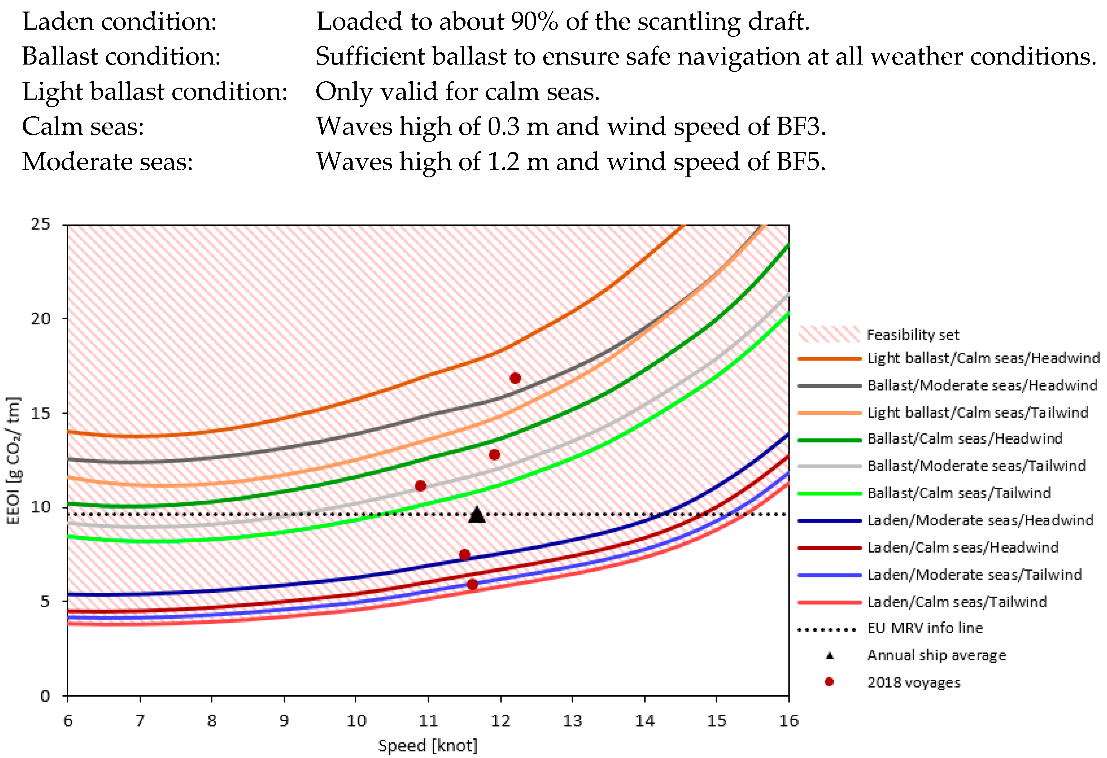 Sustainability 11 05133 g004