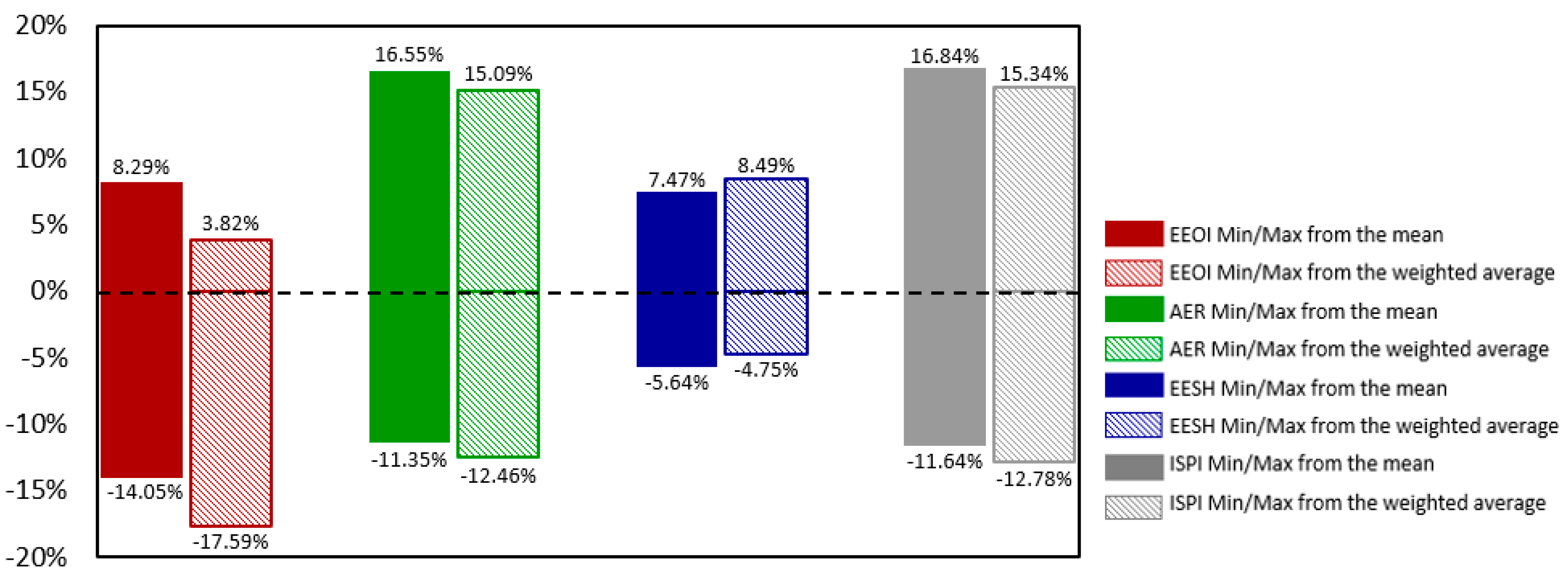 Sustainability 11 05133 g006