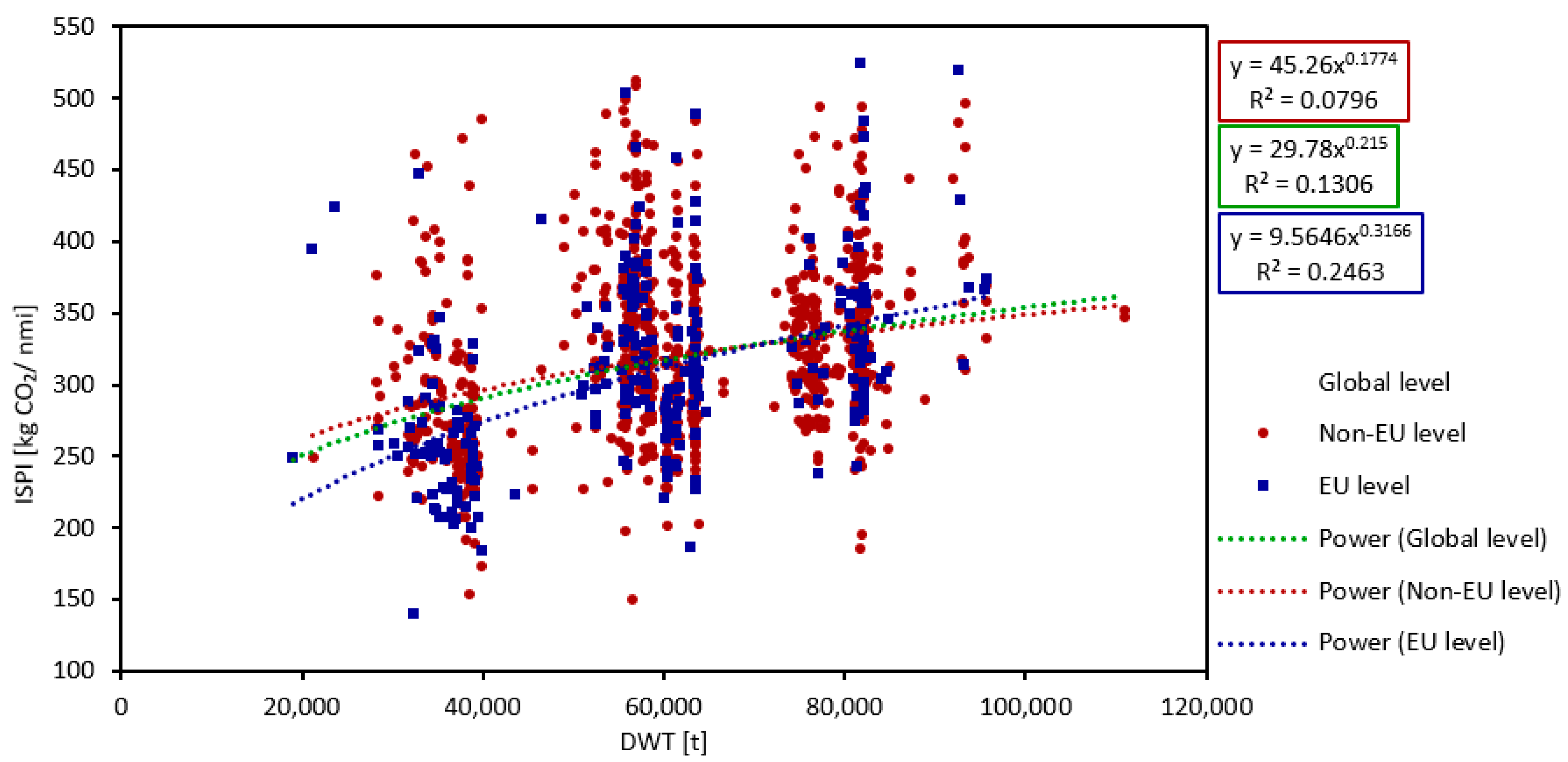 Sustainability 11 05133 g008