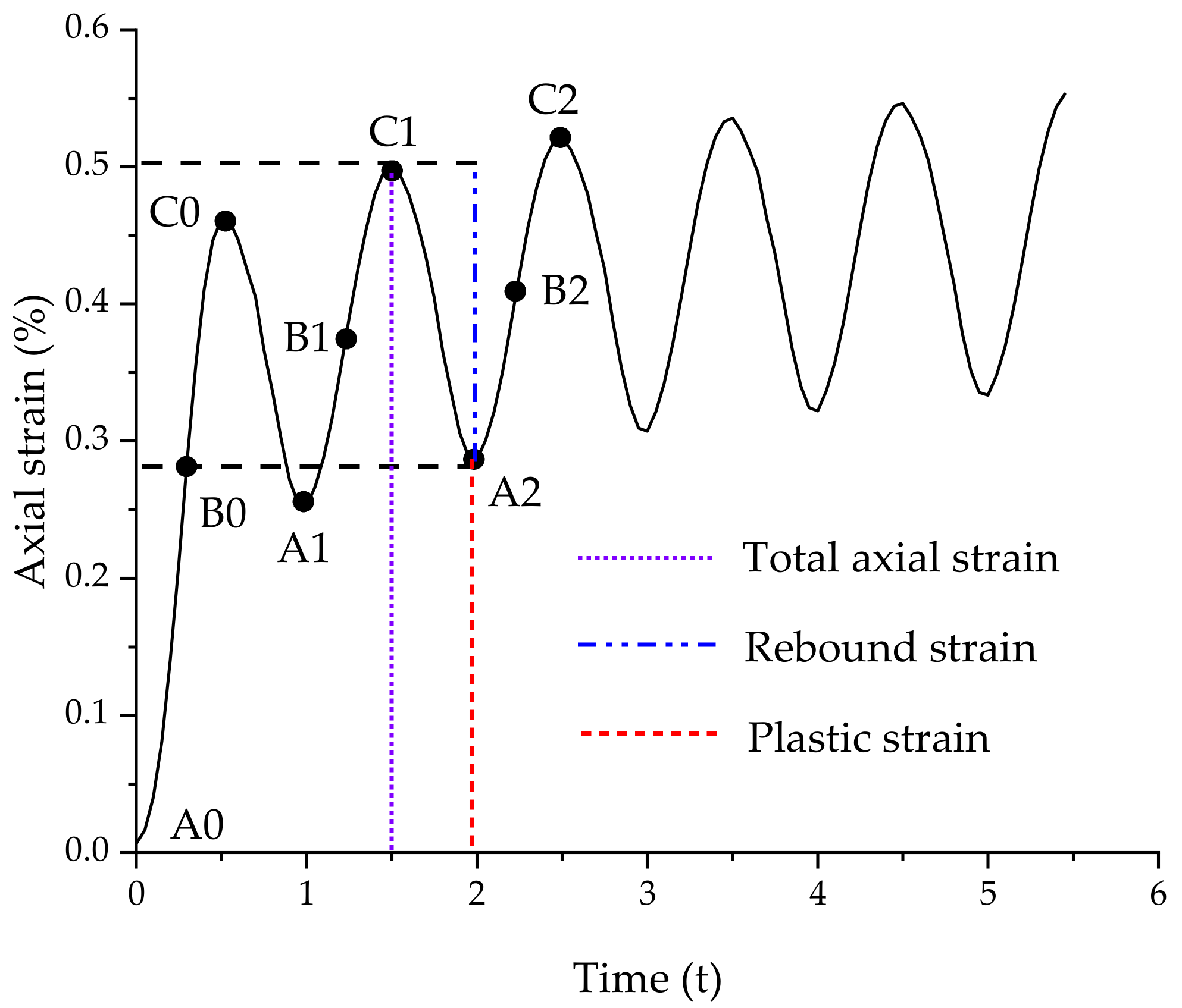 Sustainability 11 05141 g004