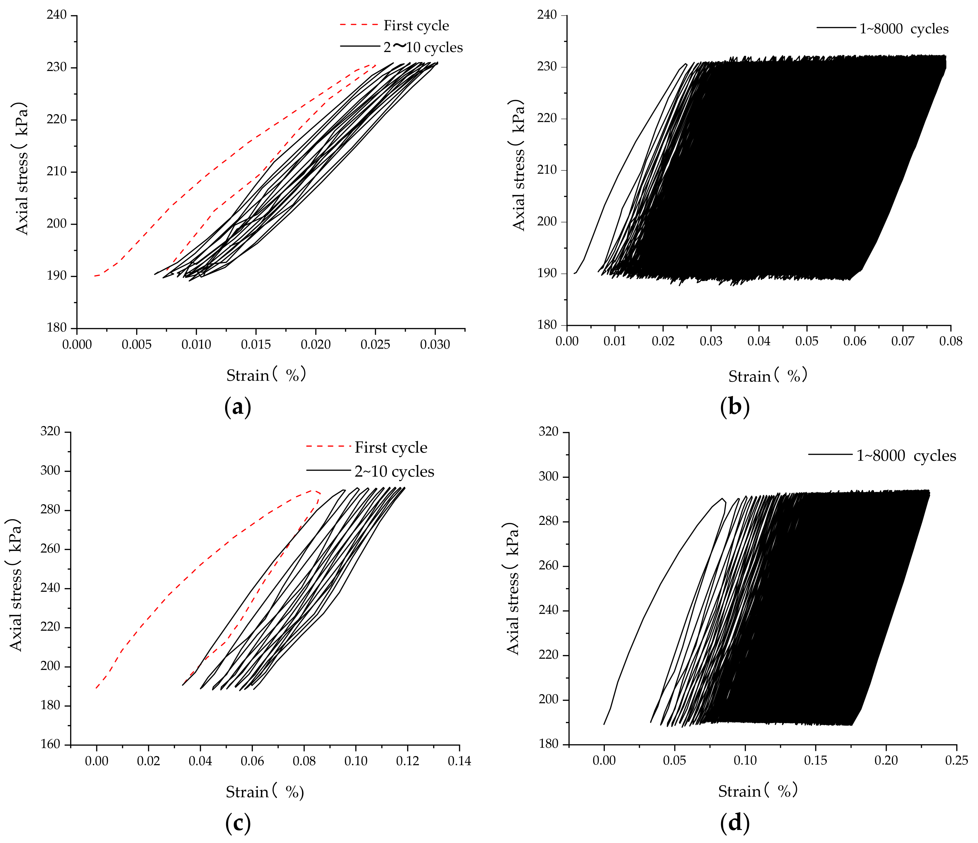 Sustainability 11 05141 g005a