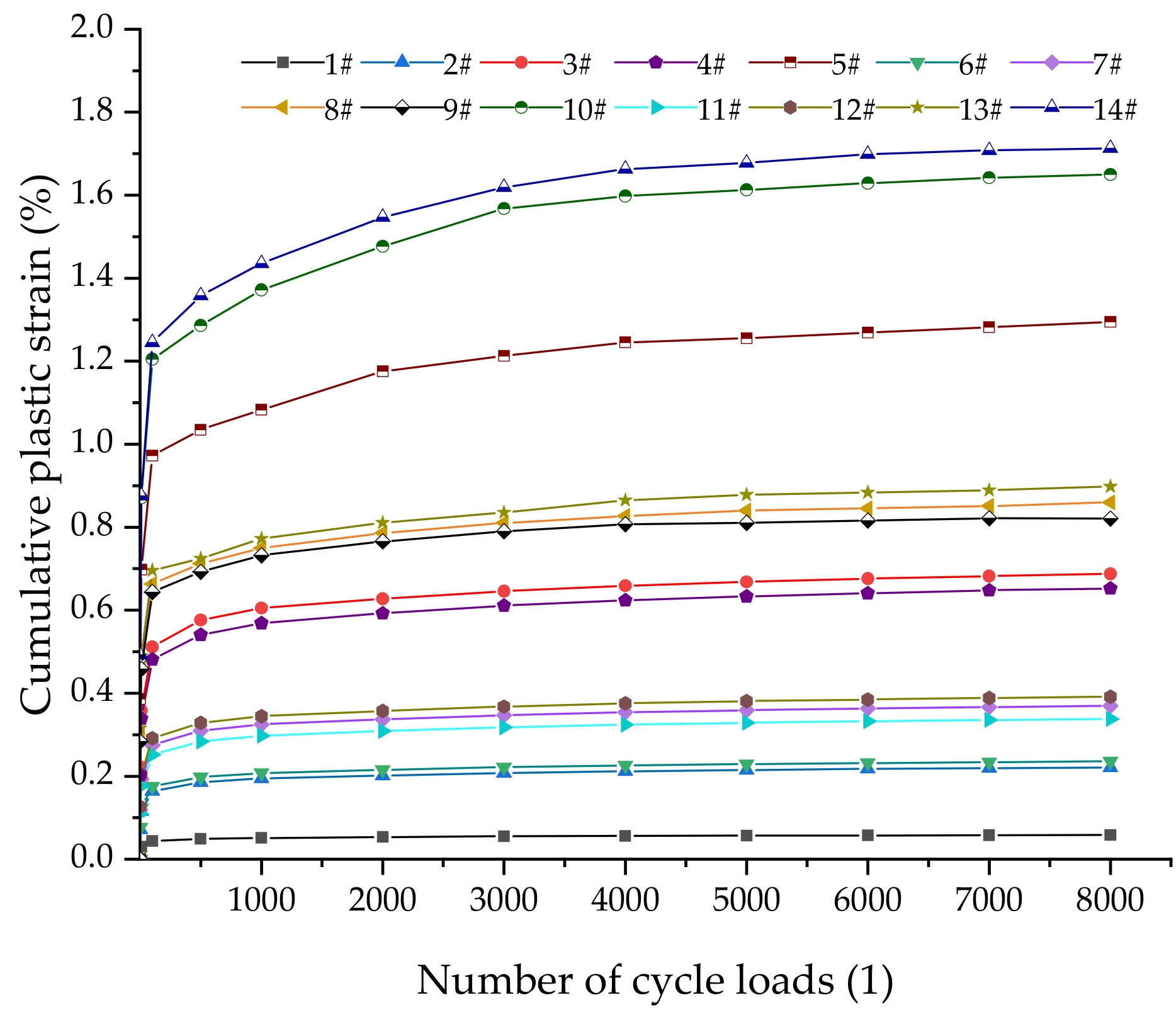 Sustainability 11 05141 g007