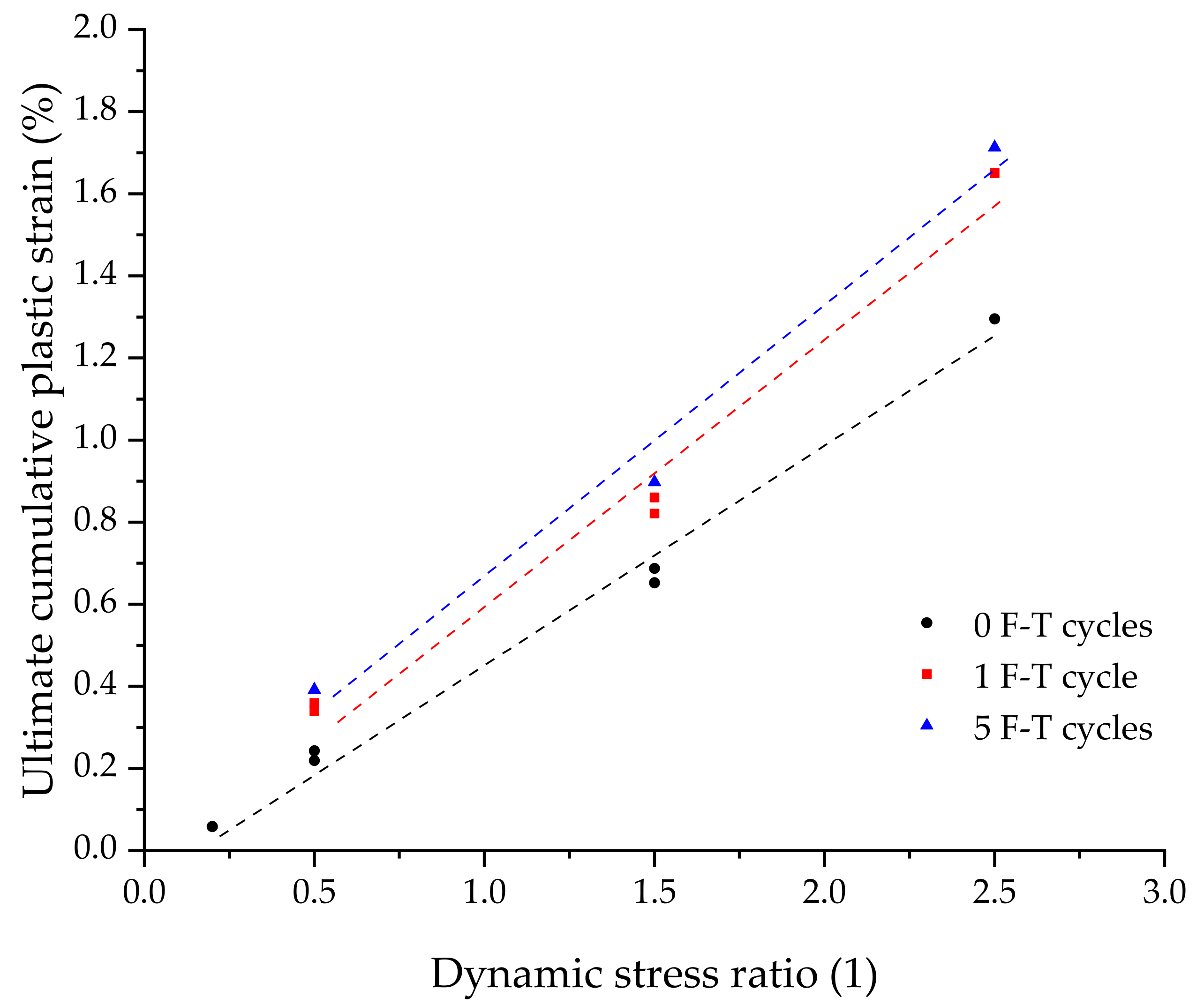 Sustainability 11 05141 g008