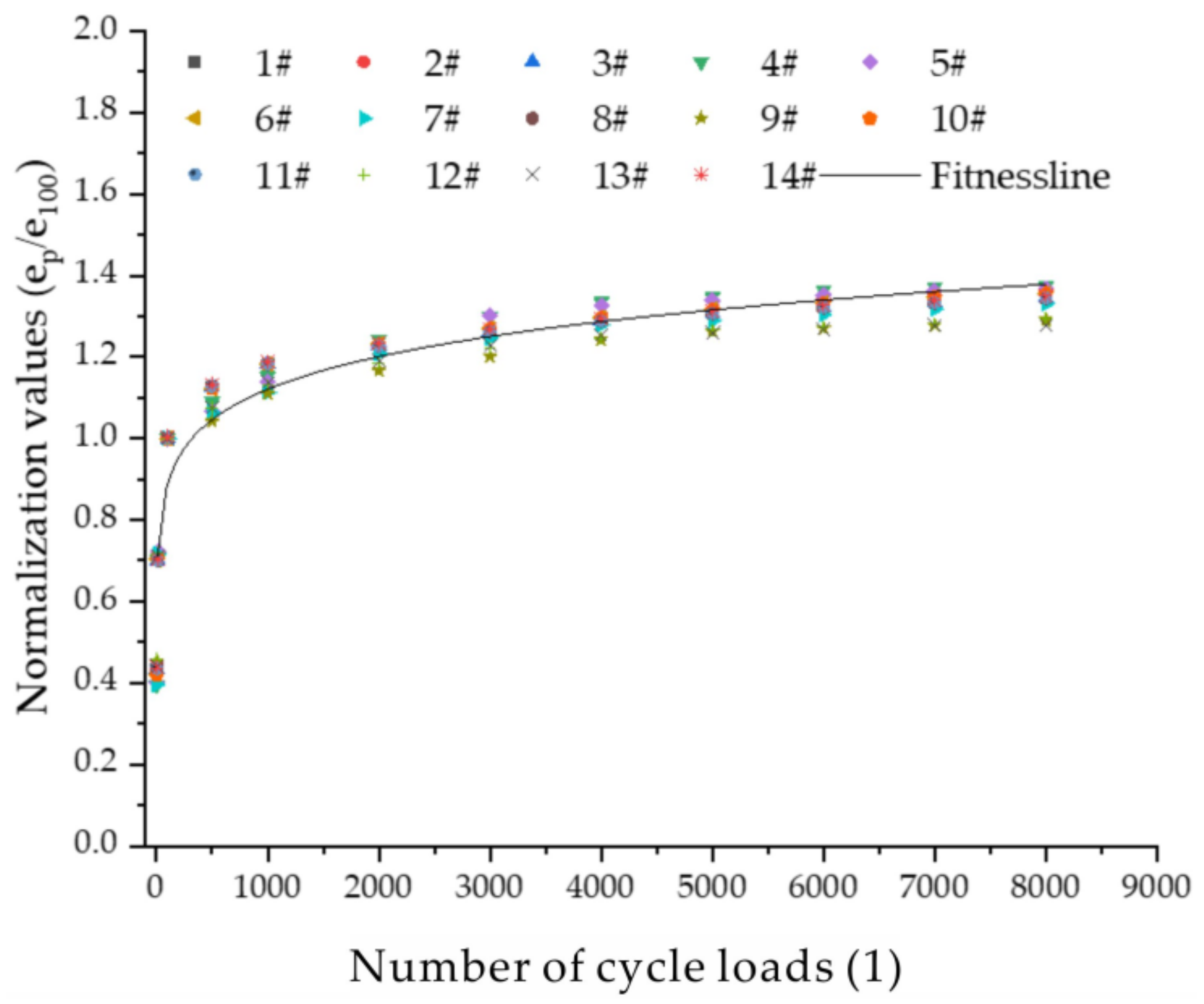 Sustainability 11 05141 g011