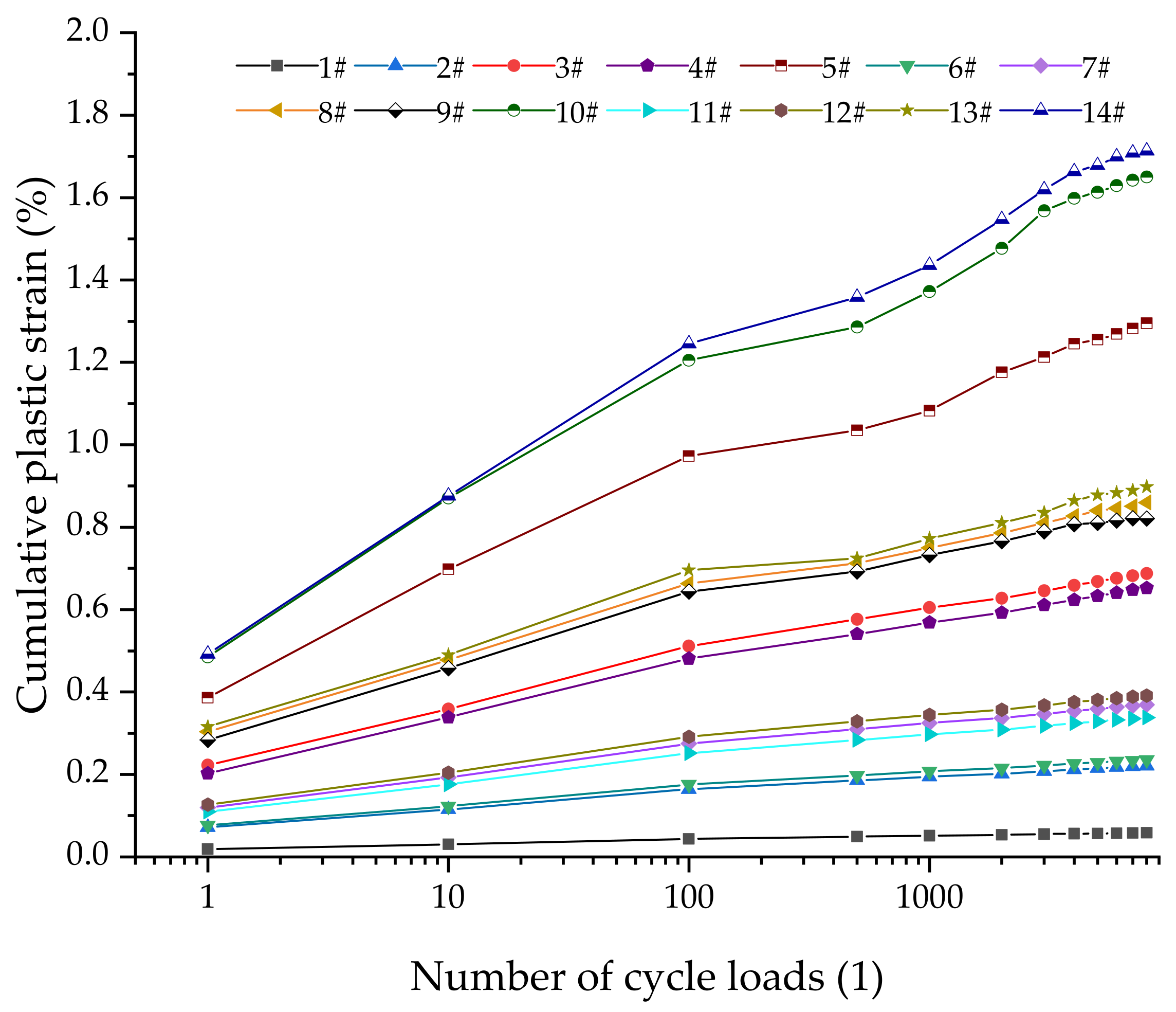 Sustainability 11 05141 g013