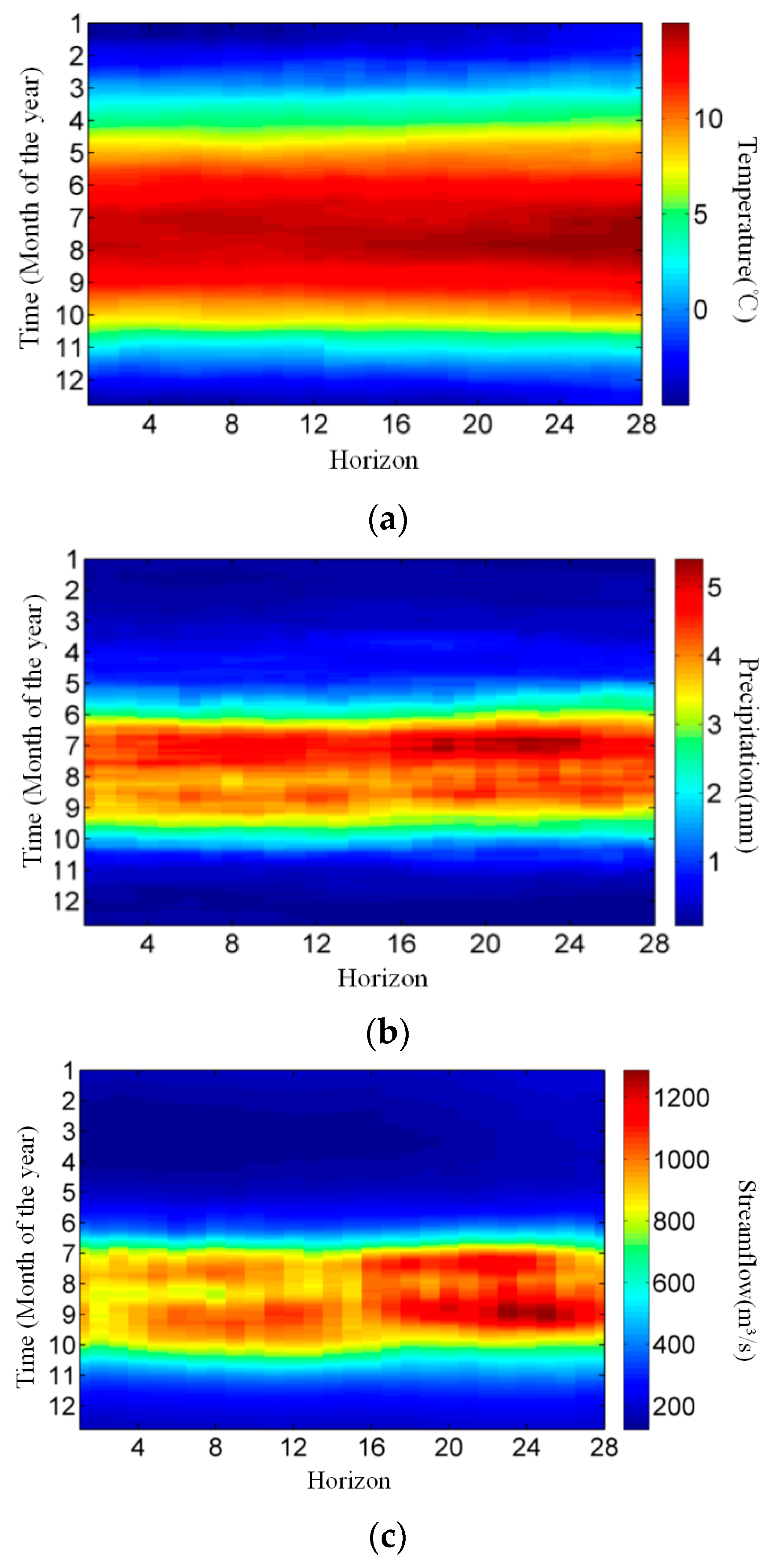 Sustainability 11 05142 g005 Sustainability 11 05142 g005