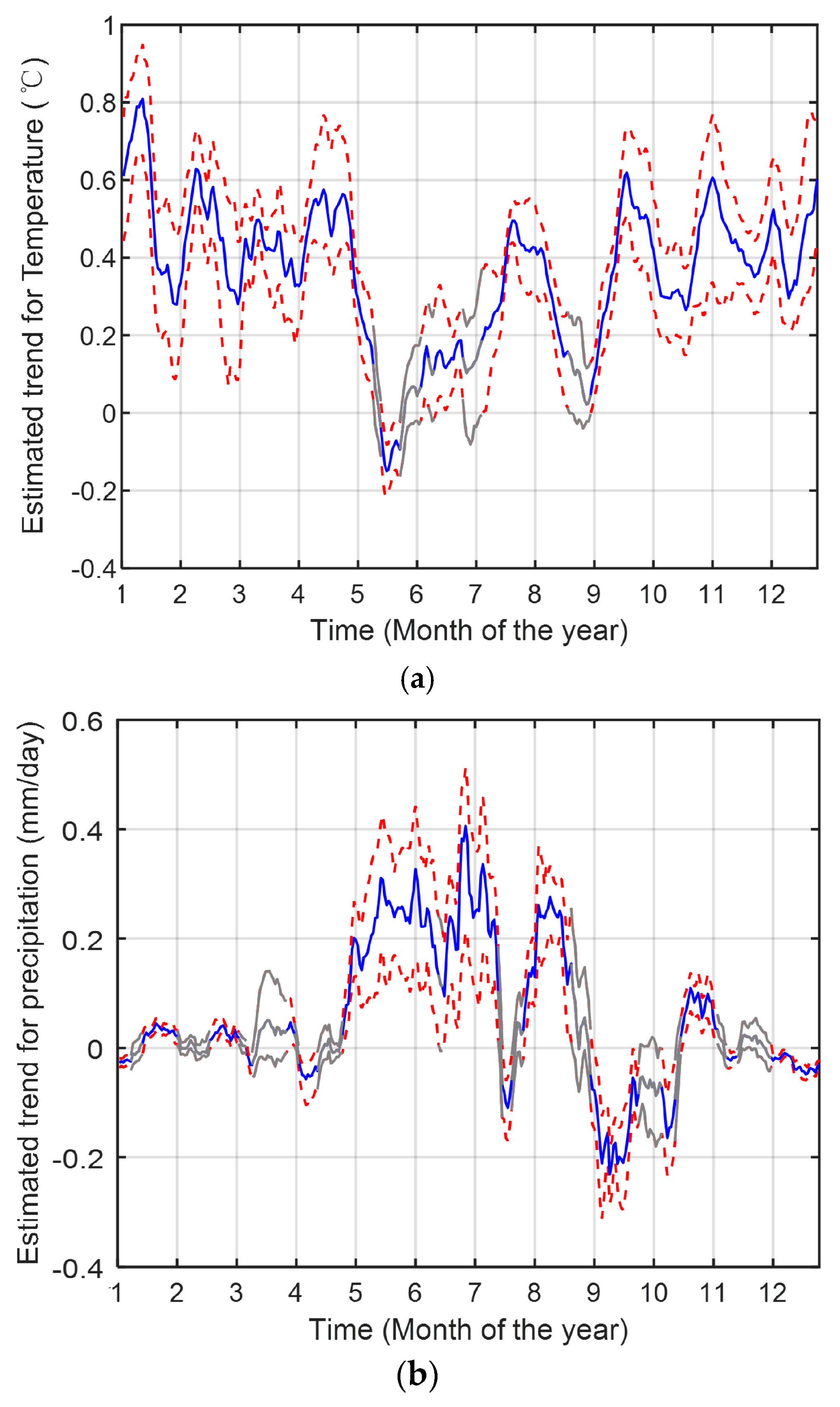 Sustainability 11 05142 g006a Sustainability 11 05142 g006a