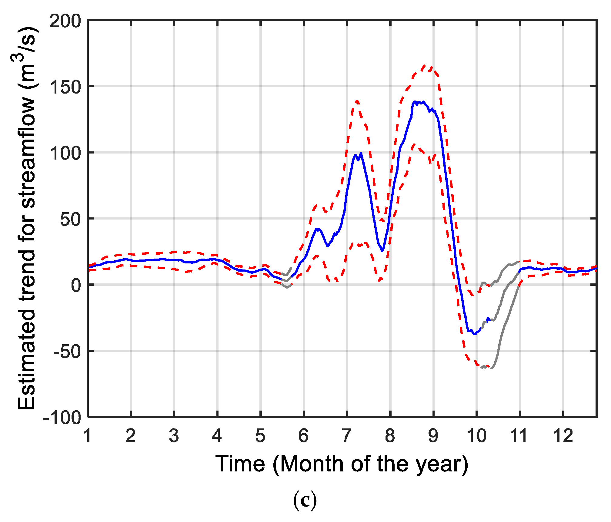 Sustainability 11 05142 g006b Sustainability 11 05142 g006b