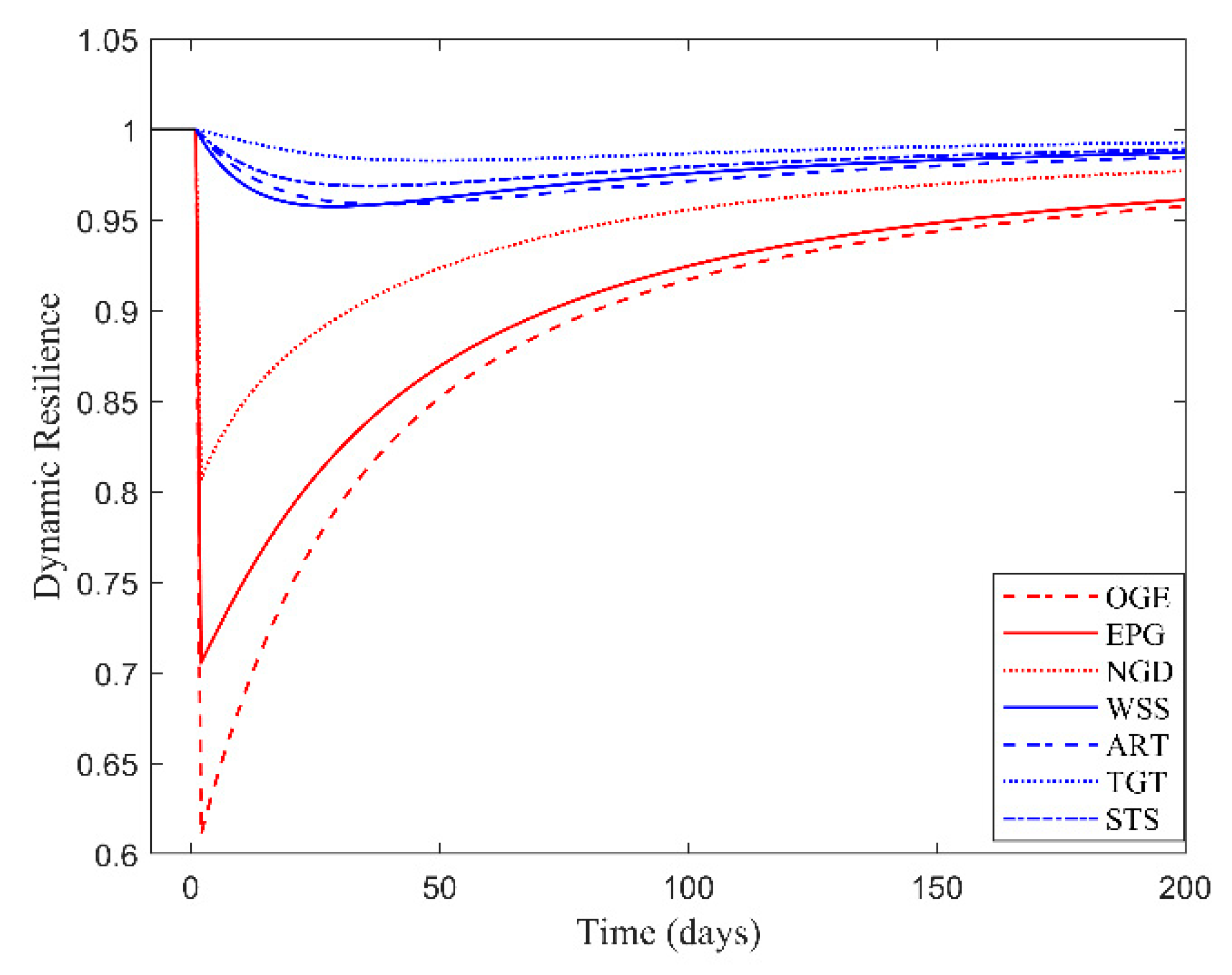 Sustainability 11 05143 g002 550