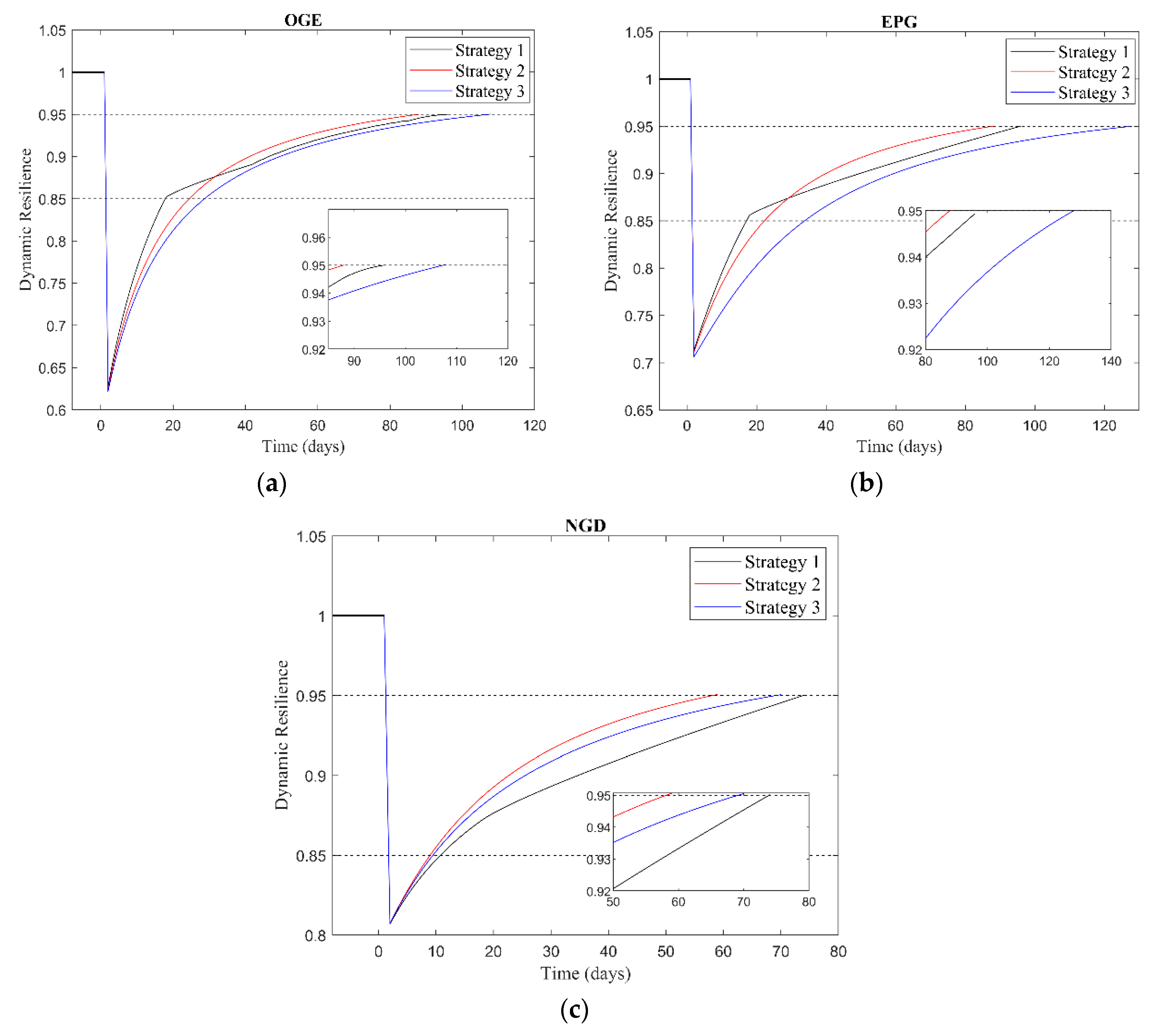 Sustainability 11 05143 g003 550
