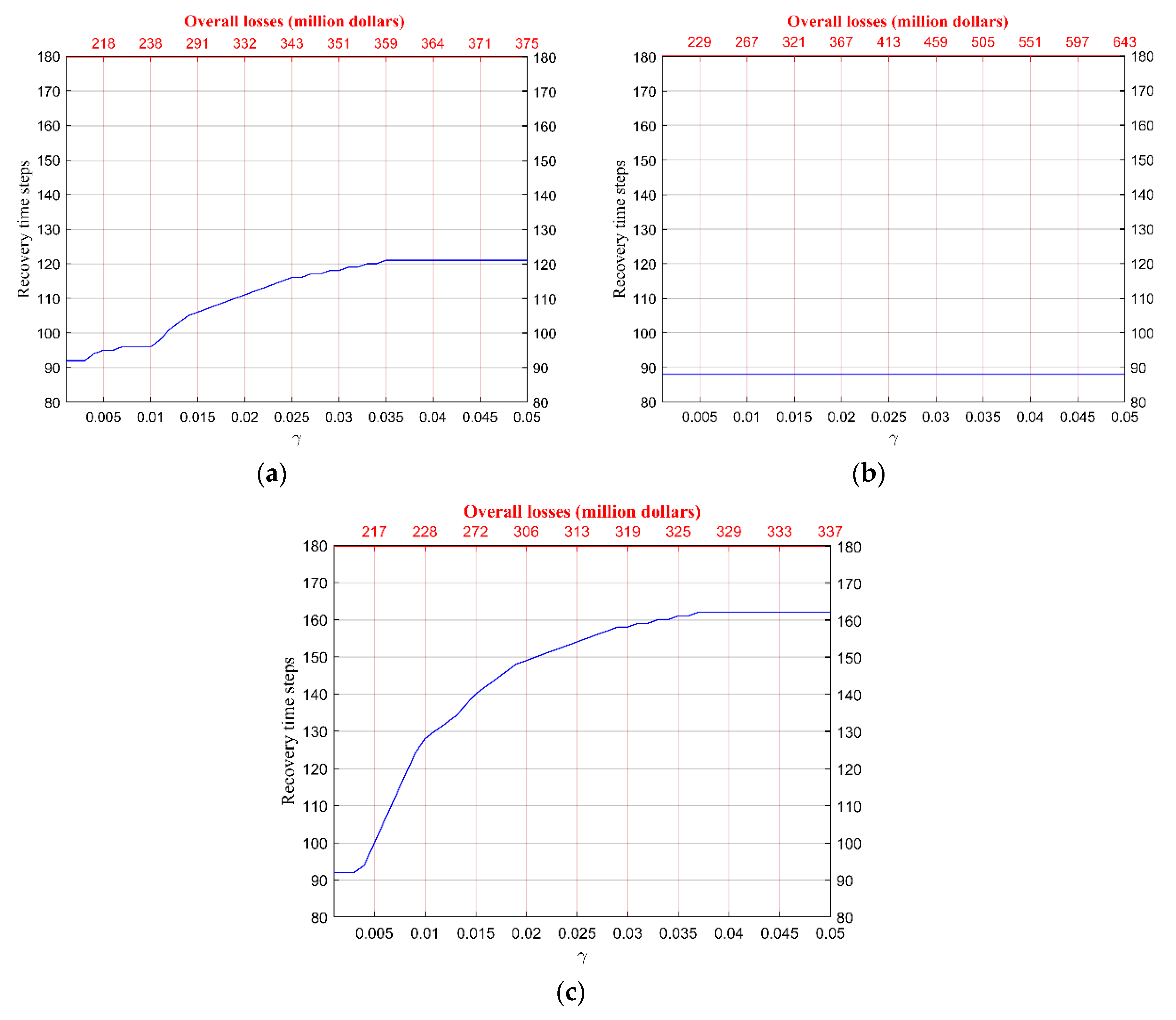 Sustainability 11 05143 g004 550