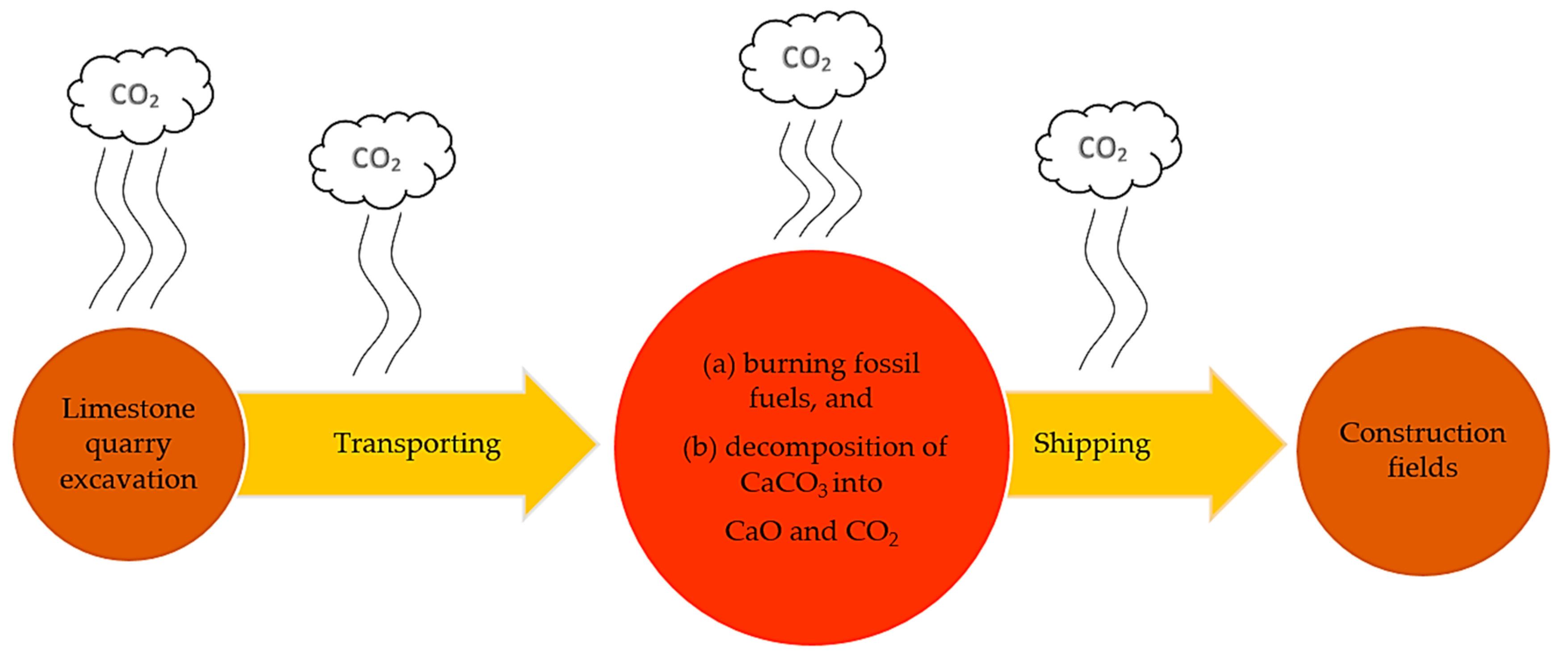 Sustainability Free Full Text Green Concrete Products Utilization And Advanced Approaches Html