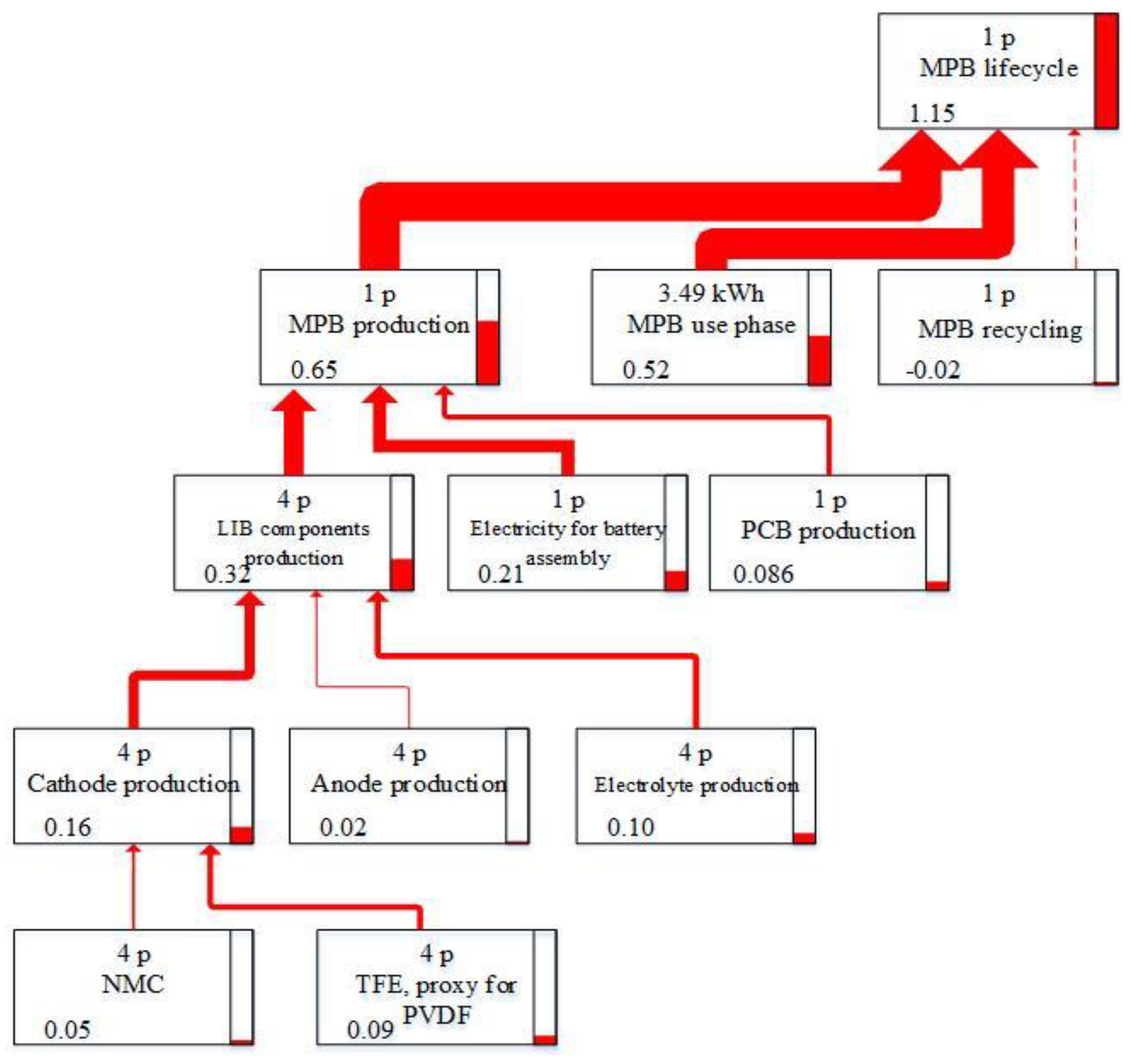 Sustainability 11 05148 g007