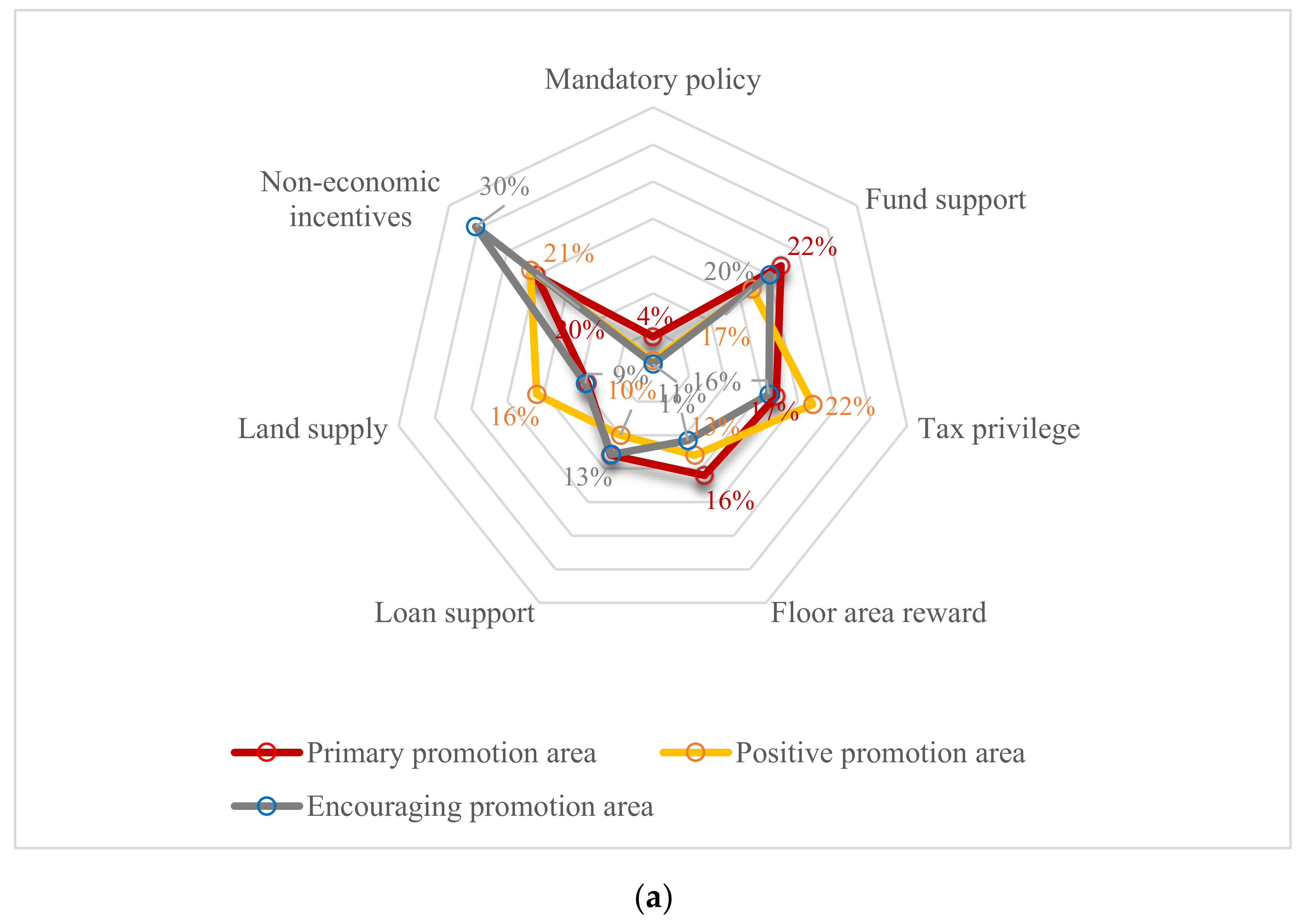 Sustainability 11 05149 g002a