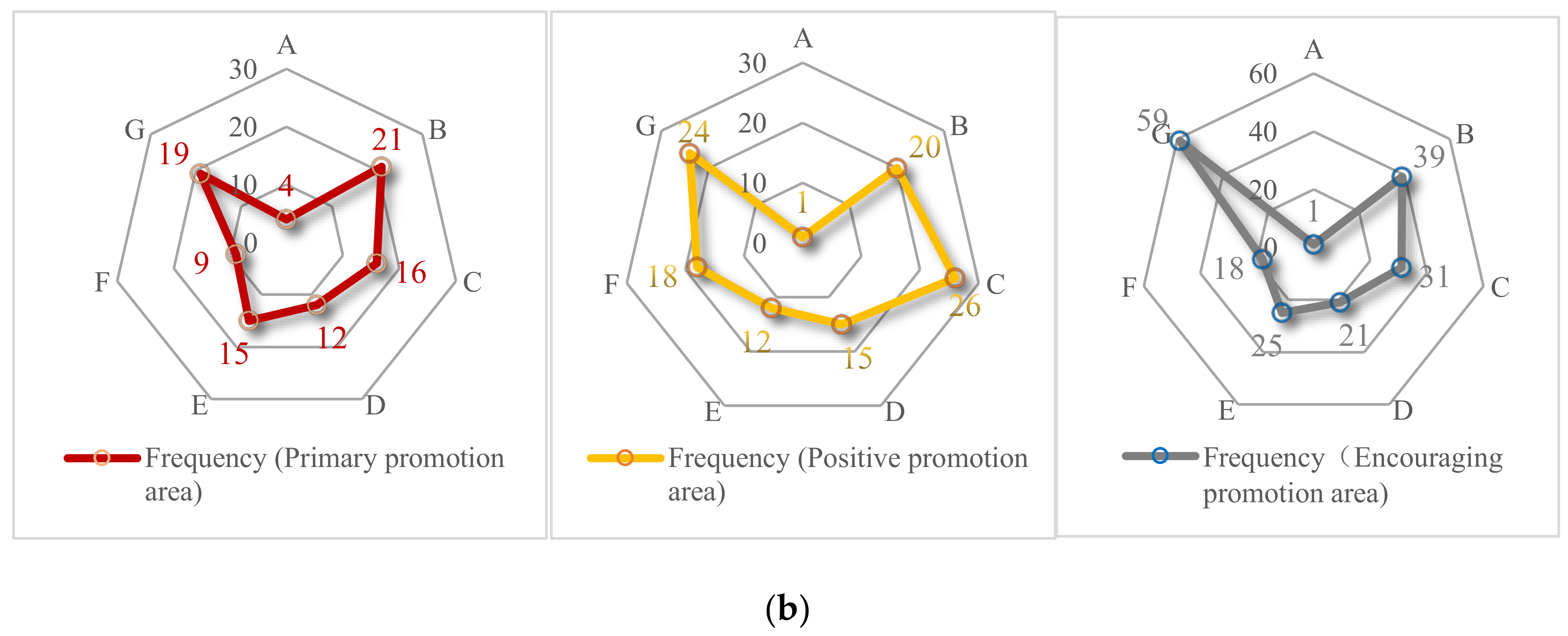 Sustainability 11 05149 g002b
