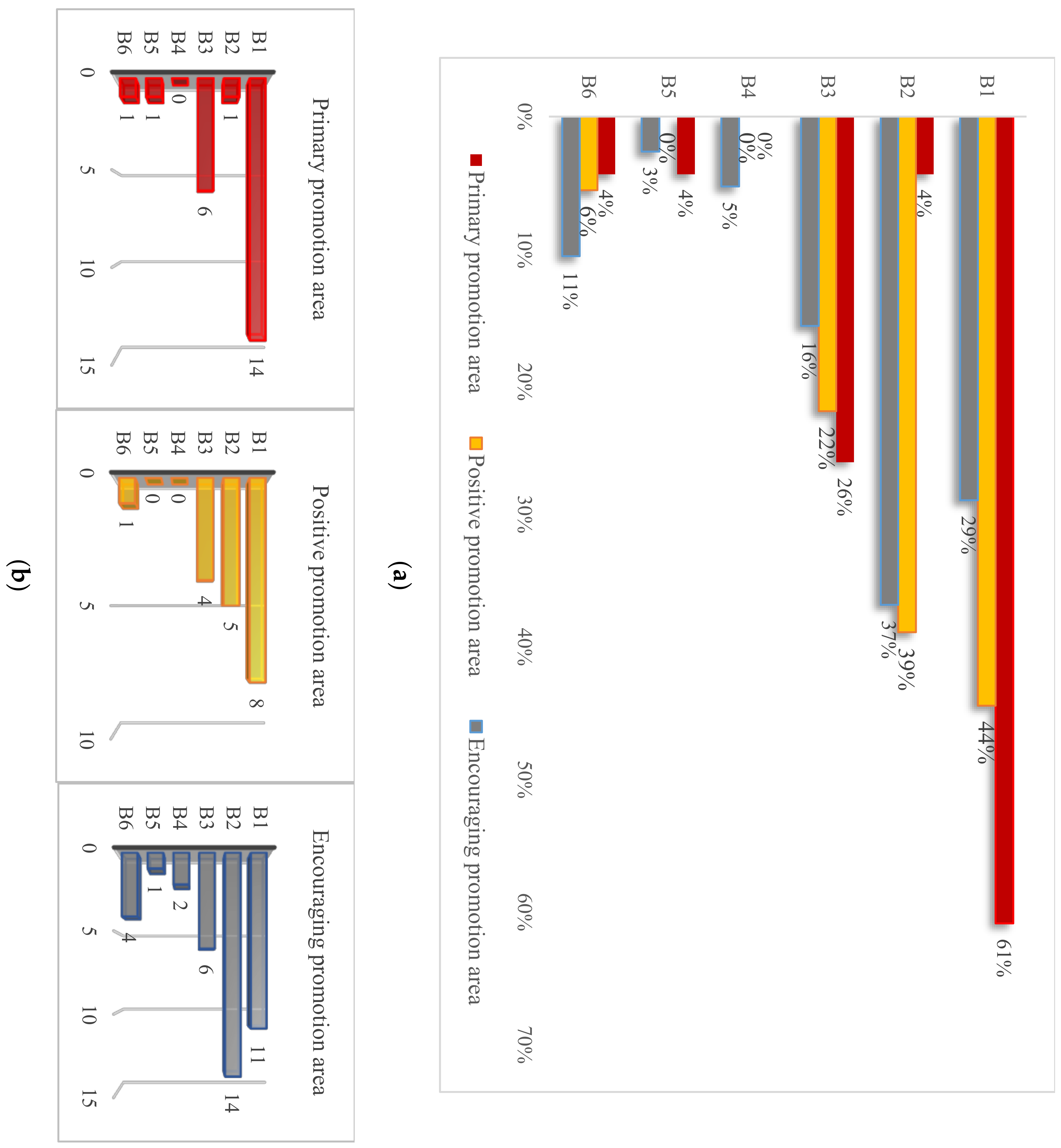 Sustainability 11 05149 g004