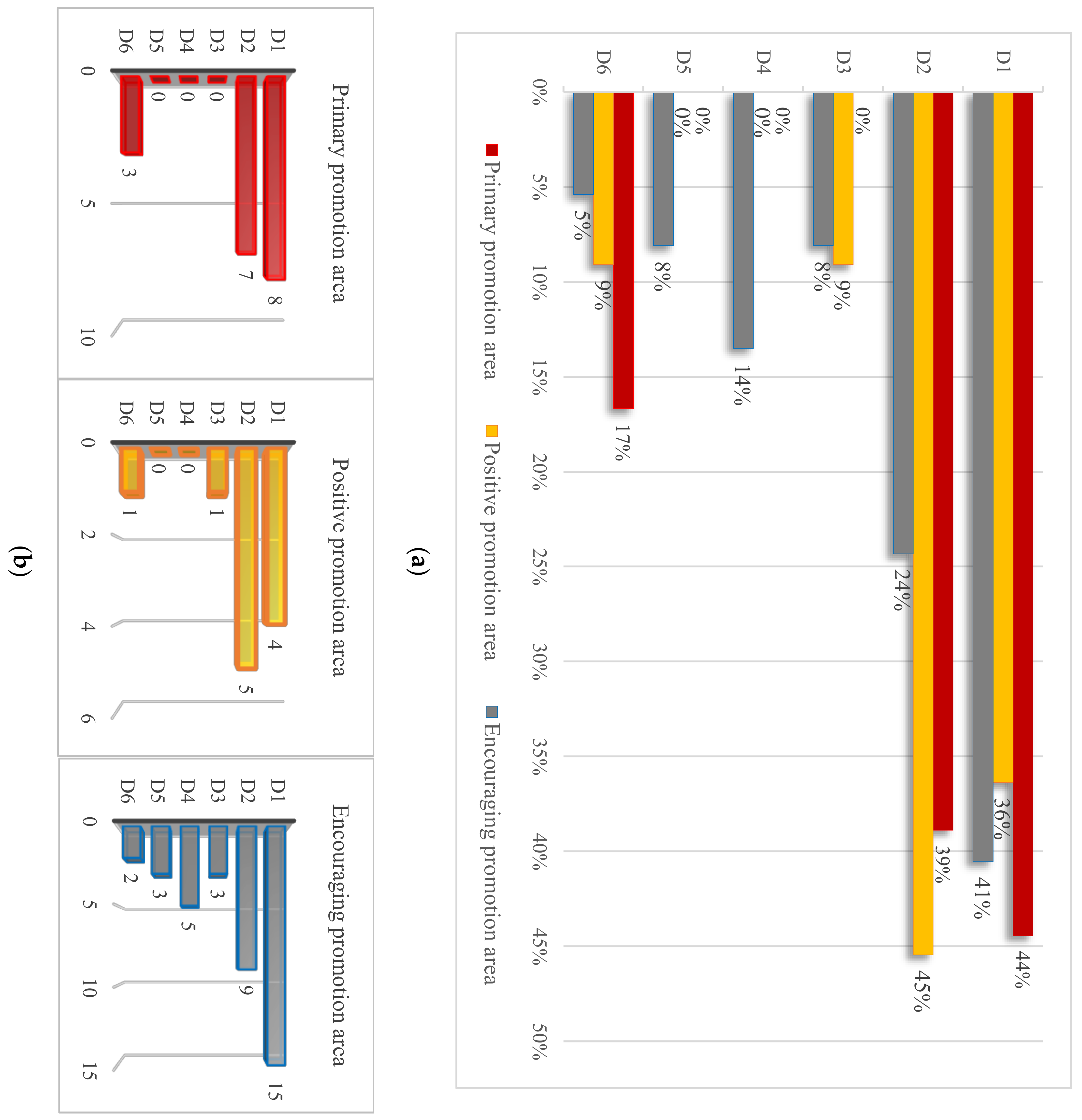 Sustainability 11 05149 g006
