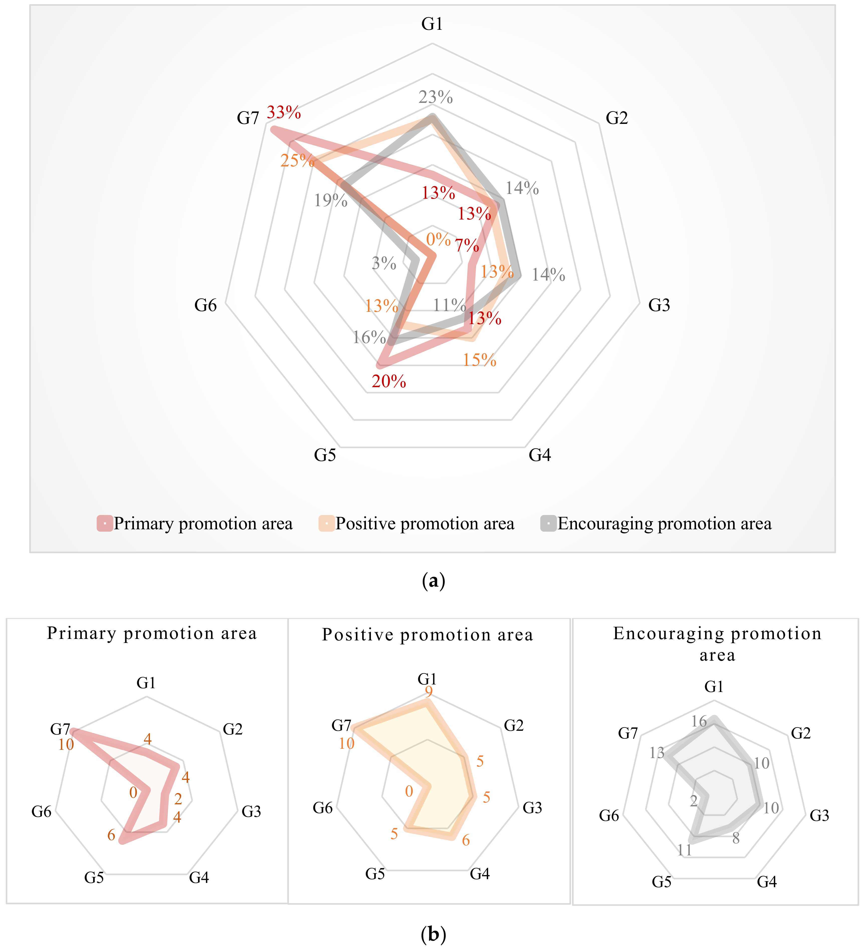 Sustainability 11 05149 g009