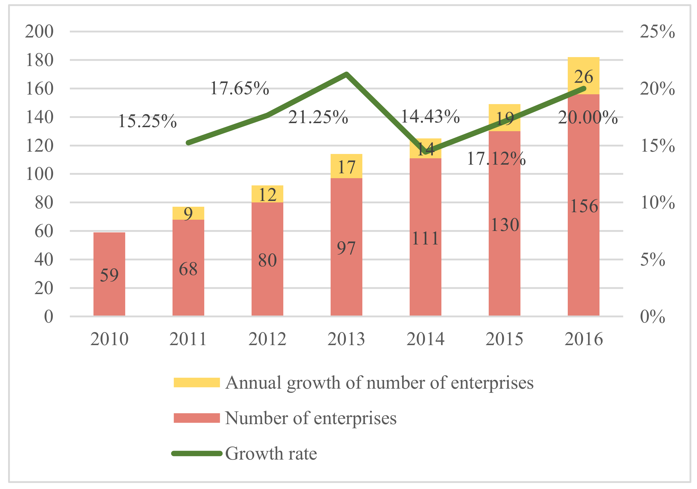 Sustainability 11 05149 g010