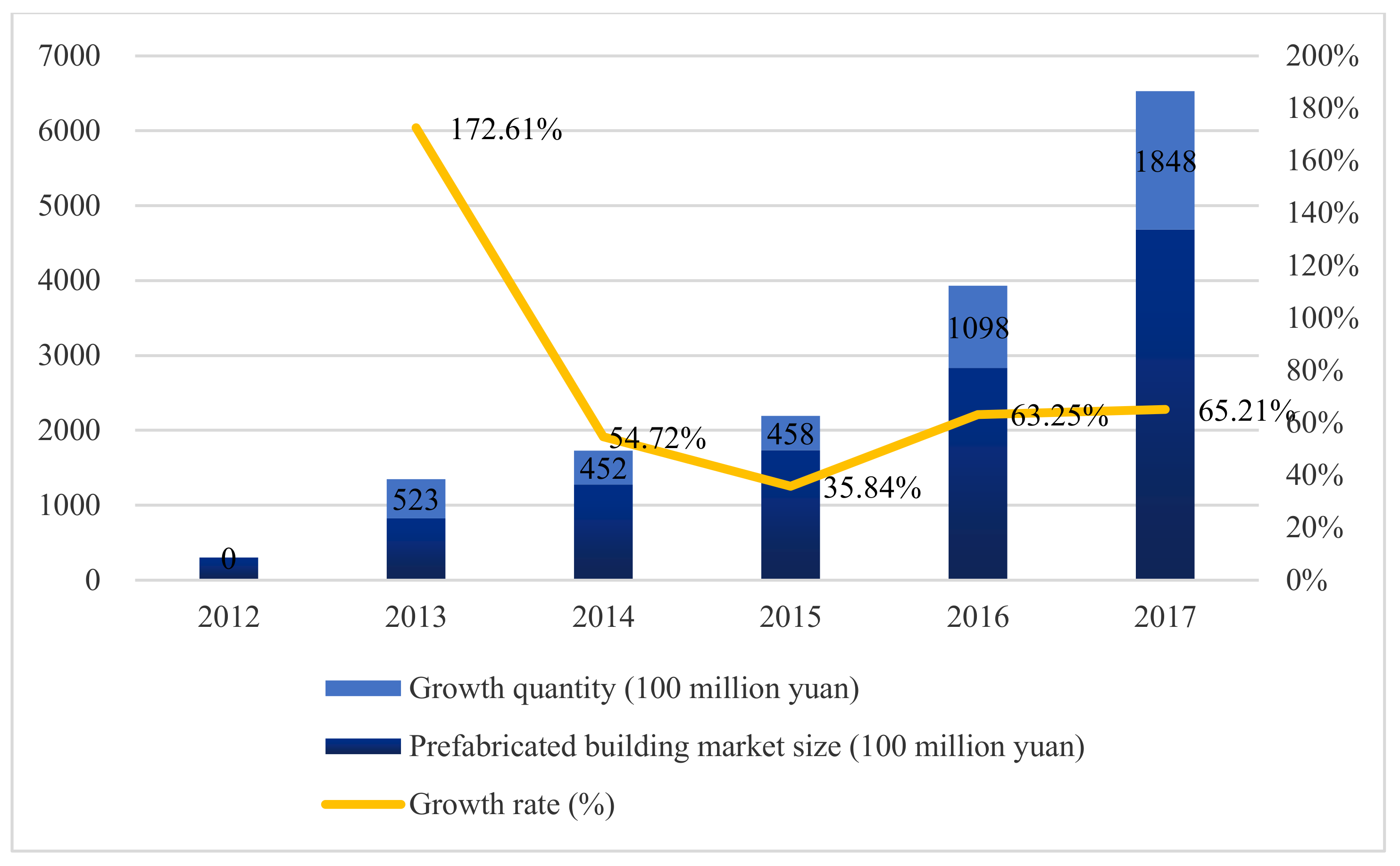 Sustainability 11 05149 g013