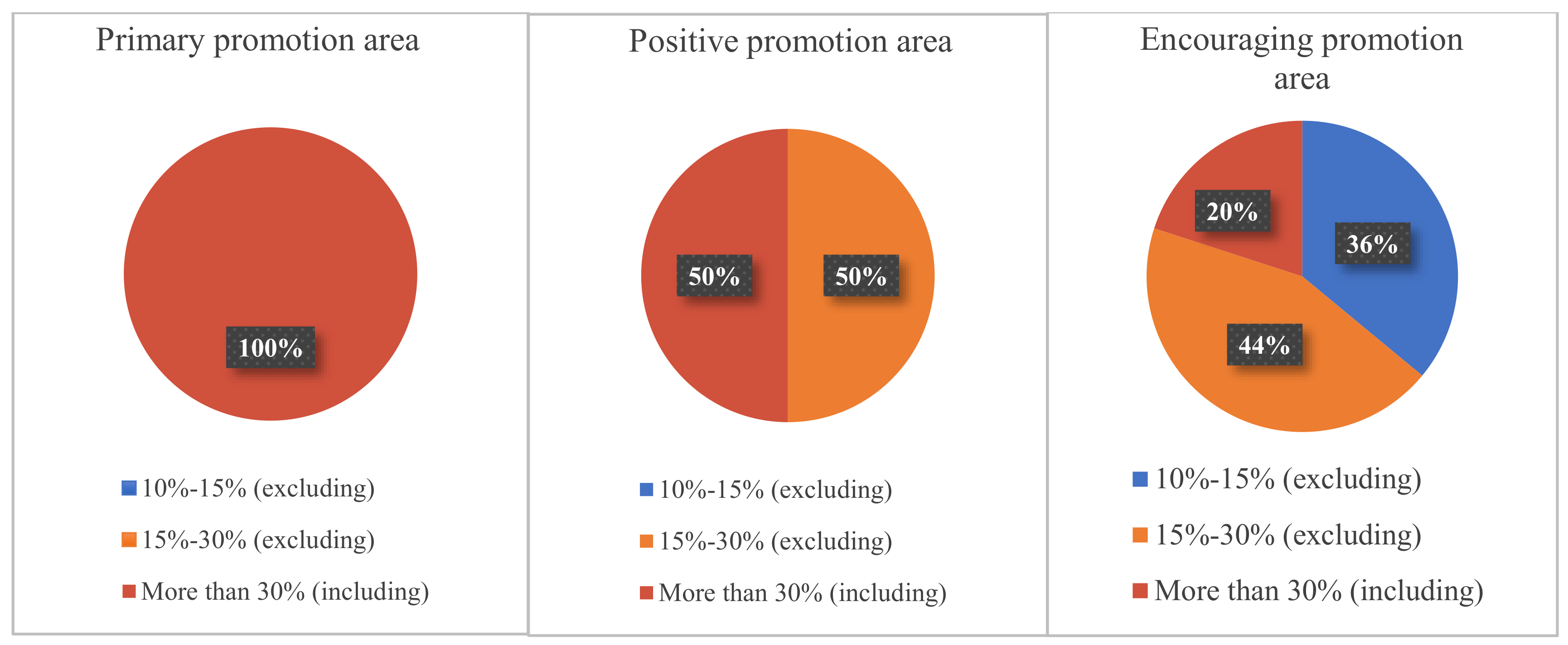 Sustainability 11 05149 g014