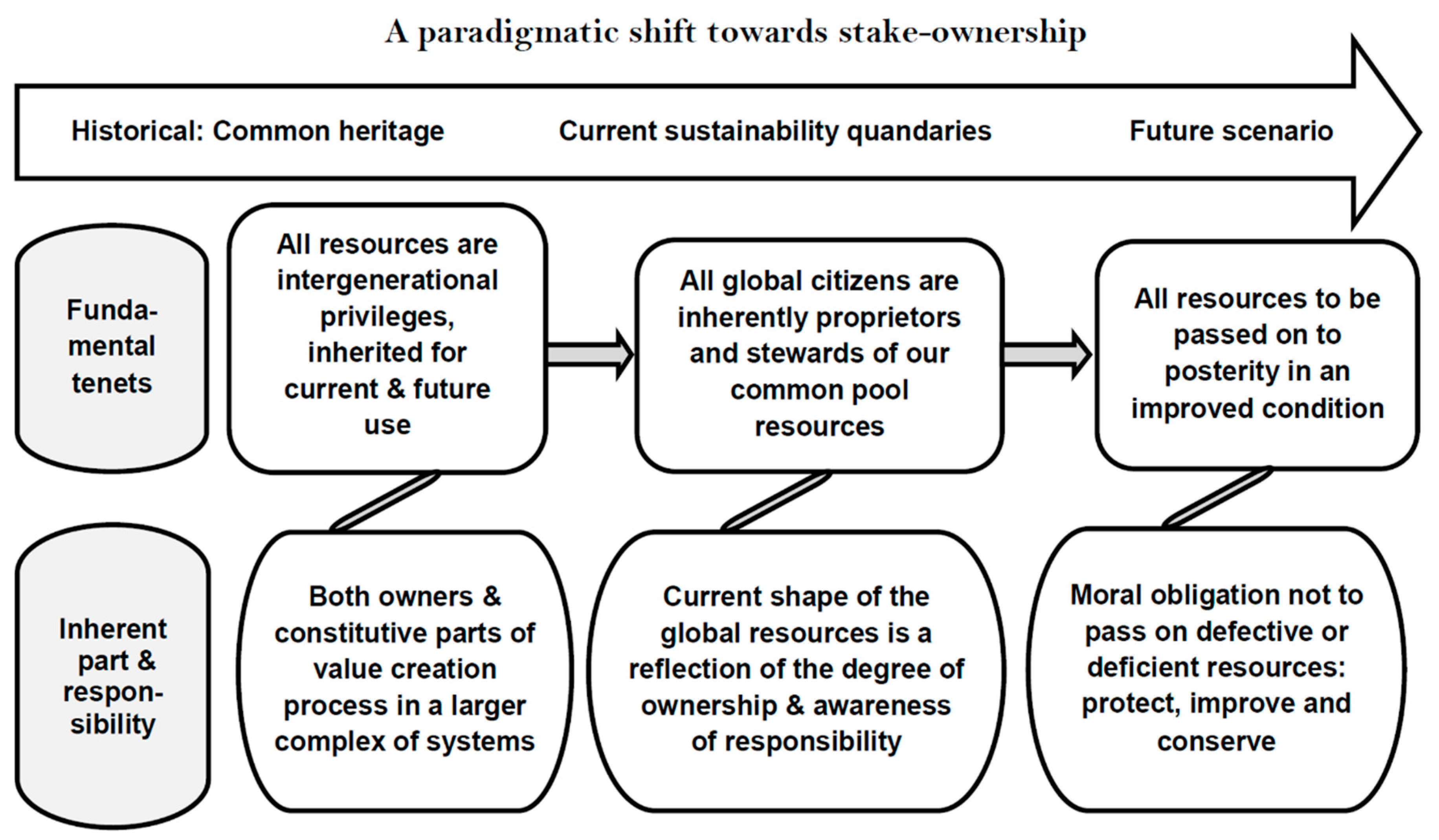 Sustainability 11 05150 g002
