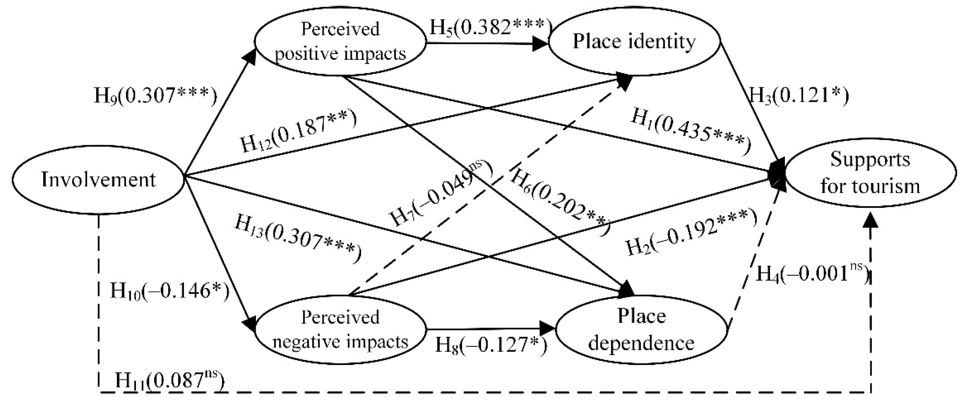 Sustainability 11 05151 g001 Sustainability 11 05151 g001