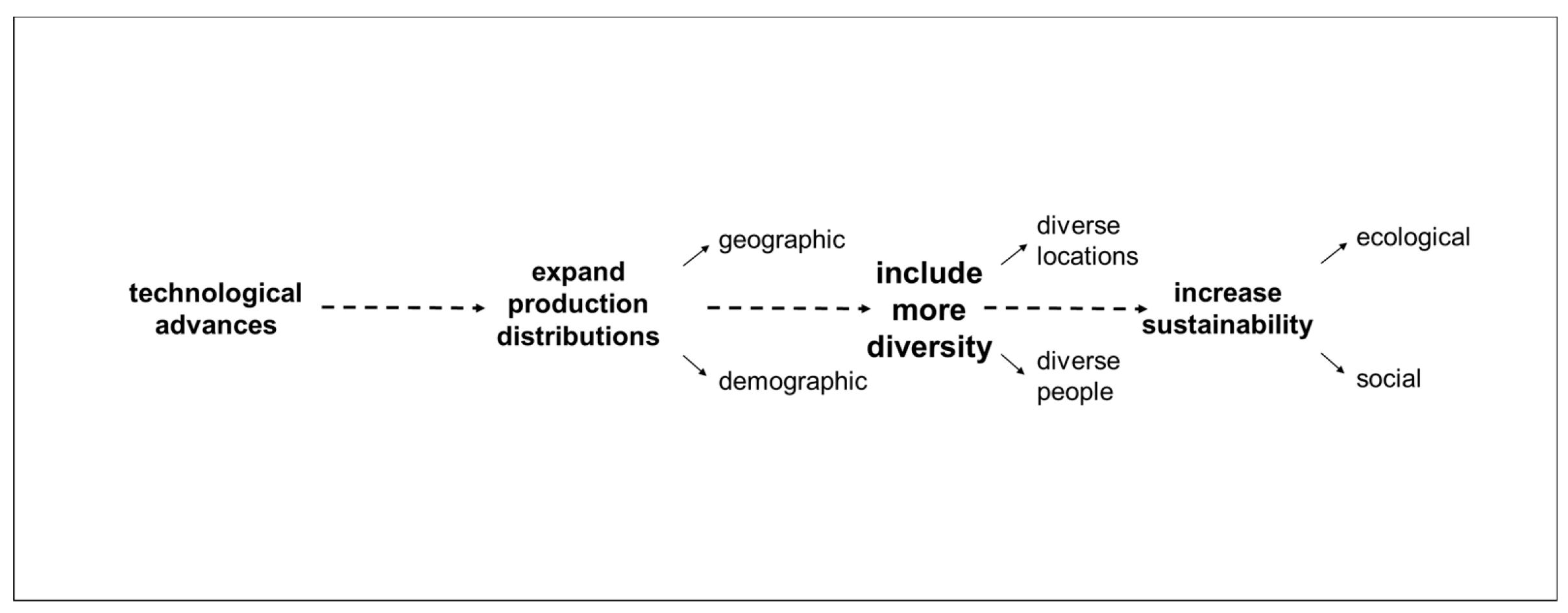 Sustainability 11 05154 g001 Sustainability 11 05154 g001