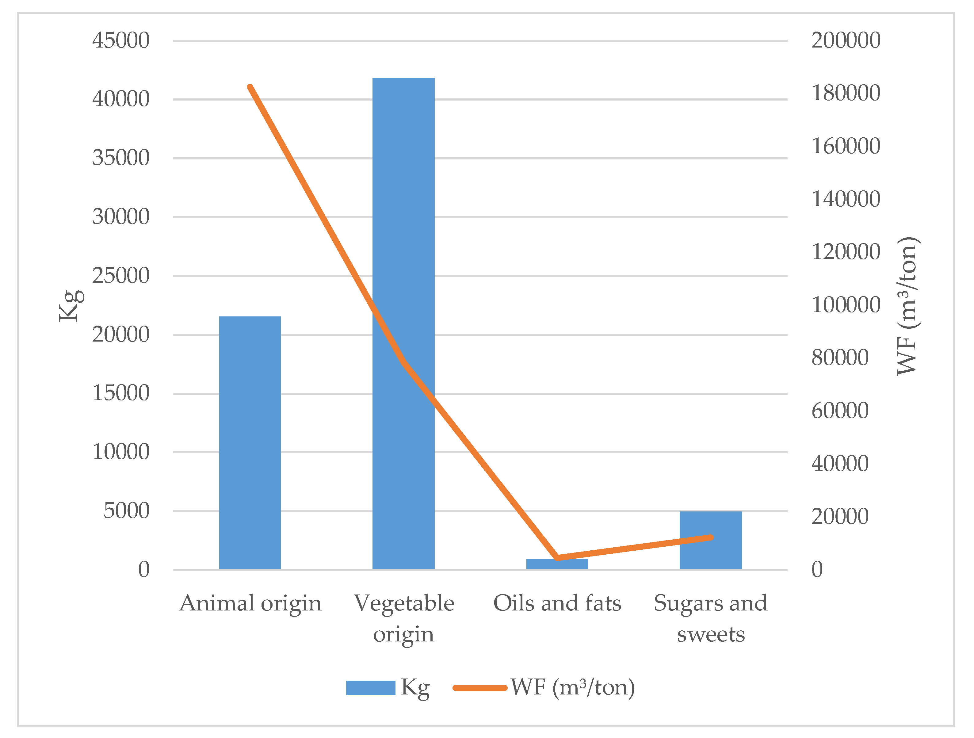 Sustainability | Free Full-Text | Environmental Impacts of University Restaurant Menus: A Case Study in Brazil Sustainability | Free Full-Text | Environmental Impacts of University Restaurant Menus: A Case Study in Brazil