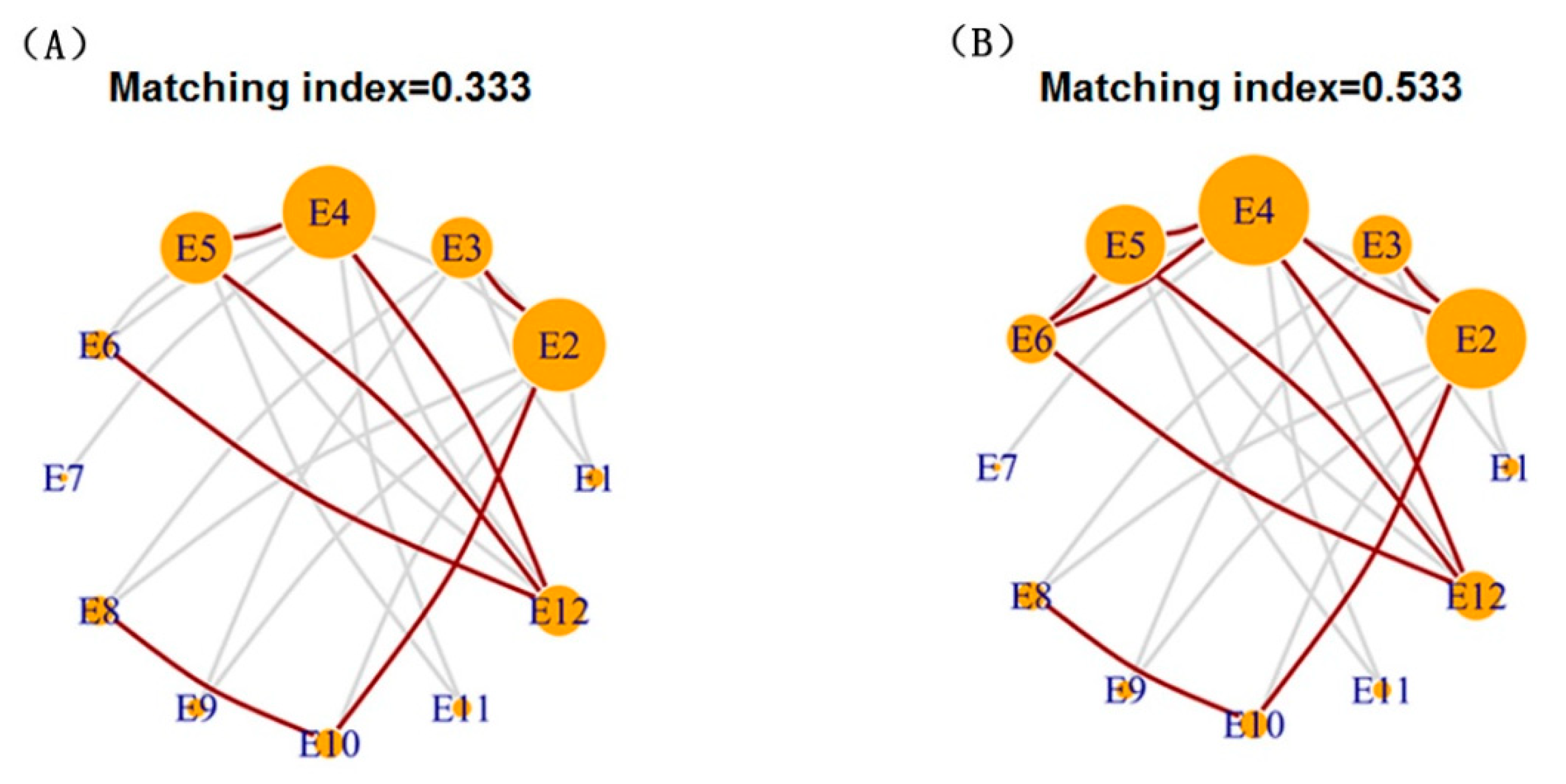 Sustainability 11 05159 g005 Sustainability 11 05159 g005