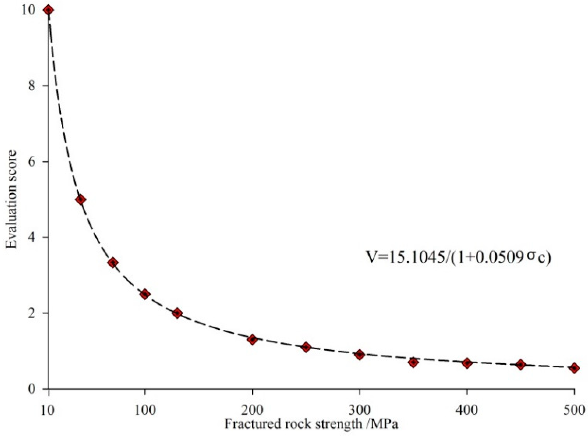 Sustainability 11 05163 g004