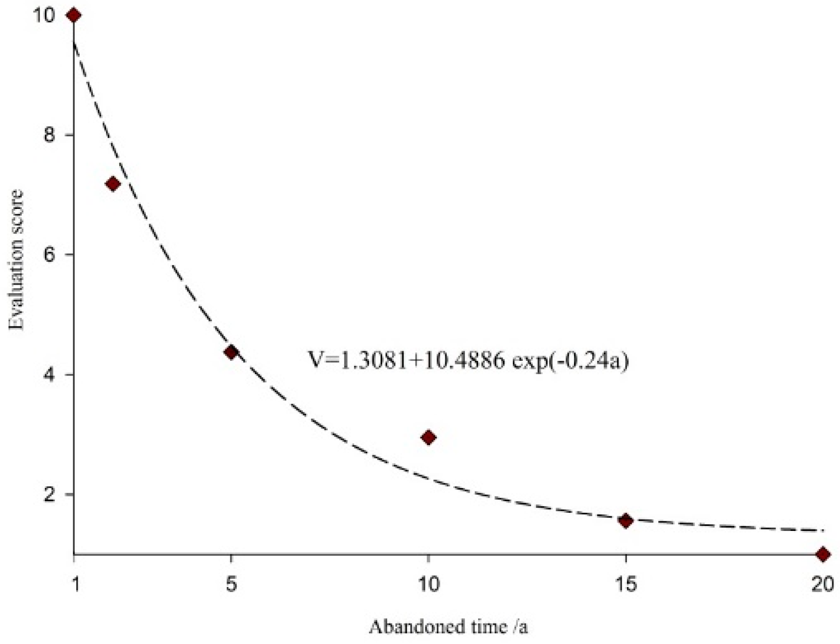 Sustainability 11 05163 g007