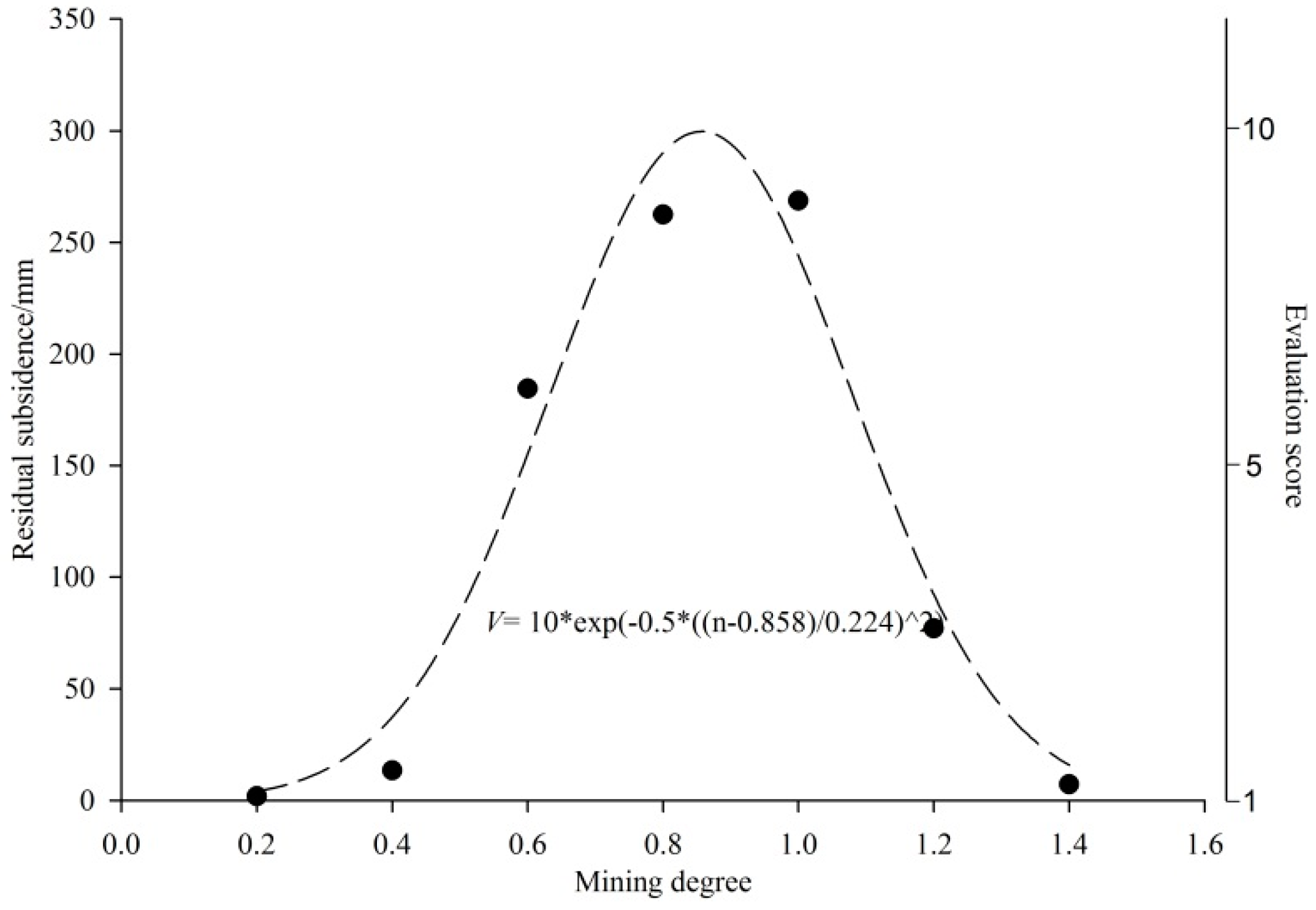 Sustainability 11 05163 g008