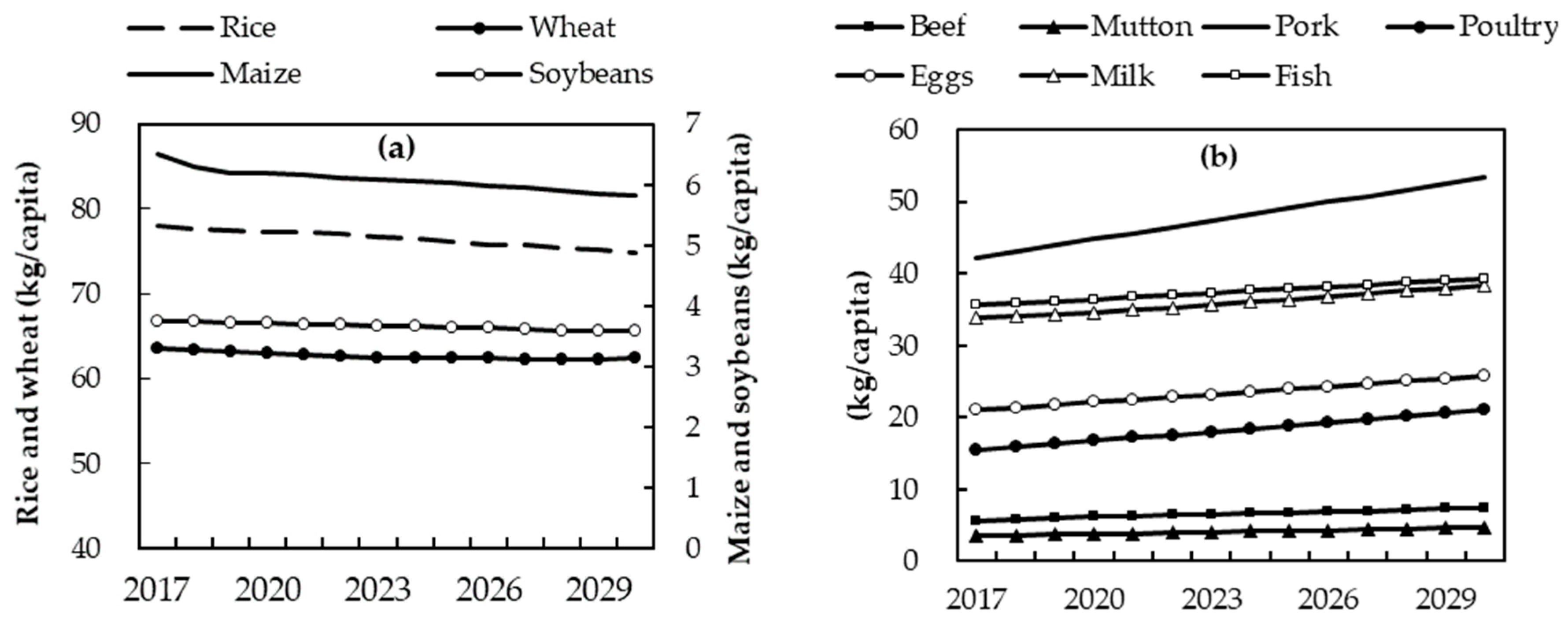 Sustainability 11 05165 g001 550