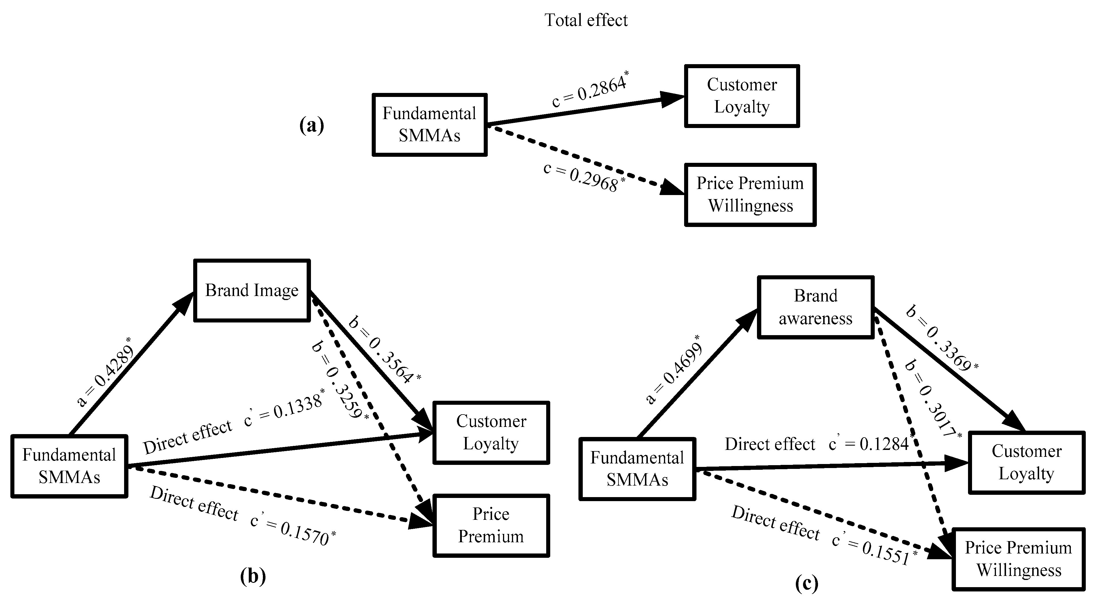 Sustainability 11 05167 g002