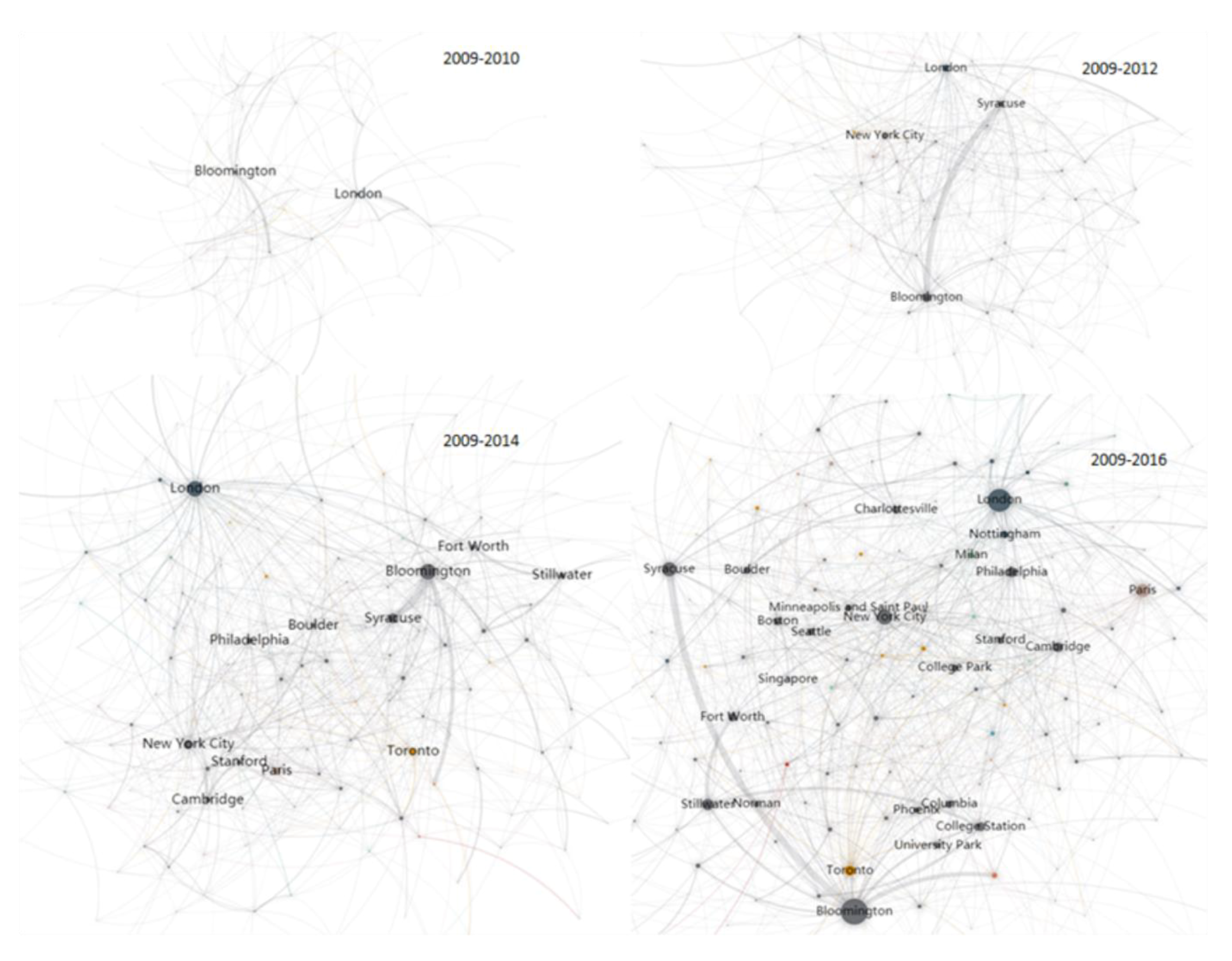 Sustainability 11 05172 g007 Sustainability 11 05172 g007