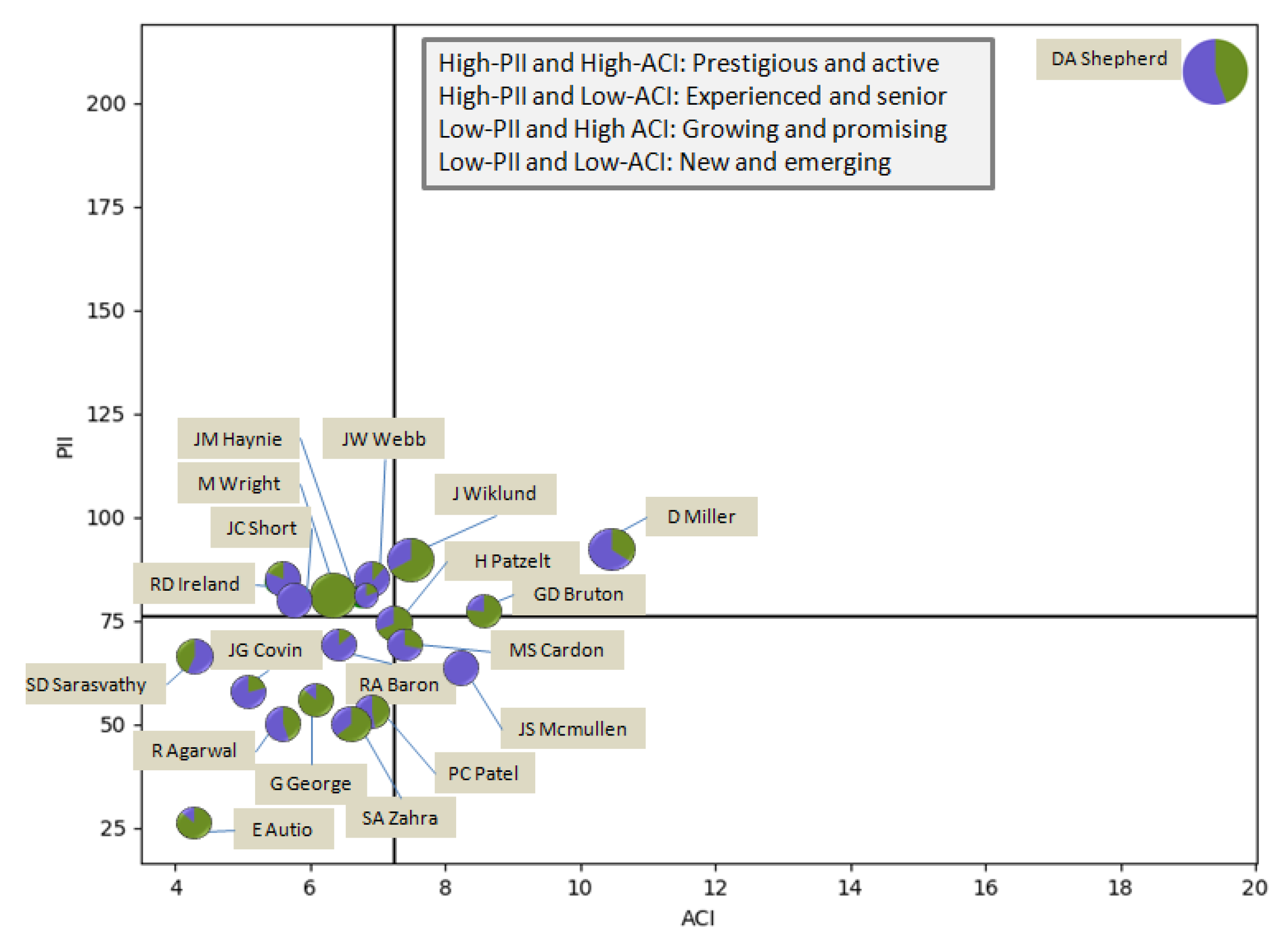 Sustainability 11 05172 g011 Sustainability 11 05172 g011