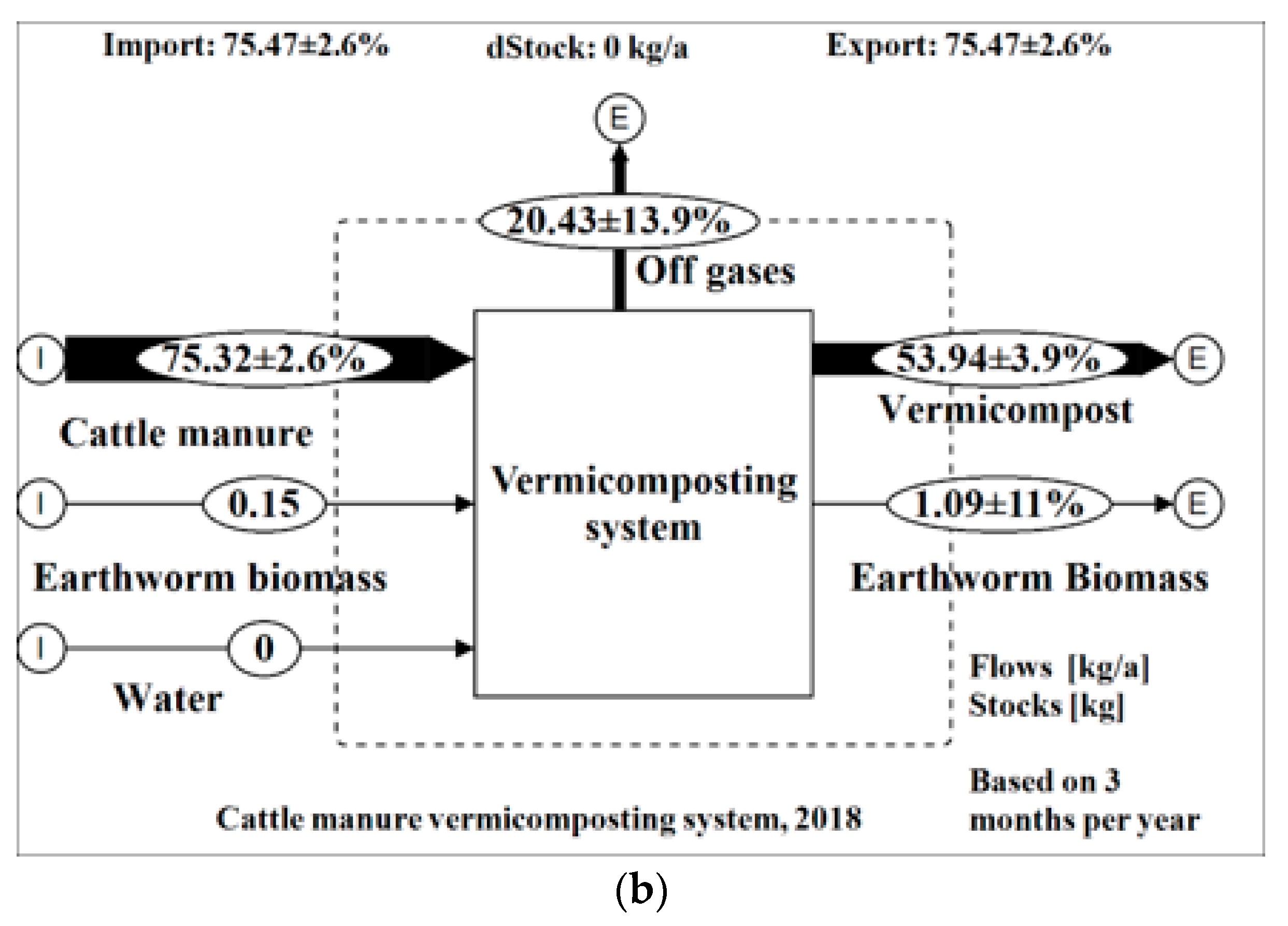 Cow Dung To Biogas Can Be Reversed