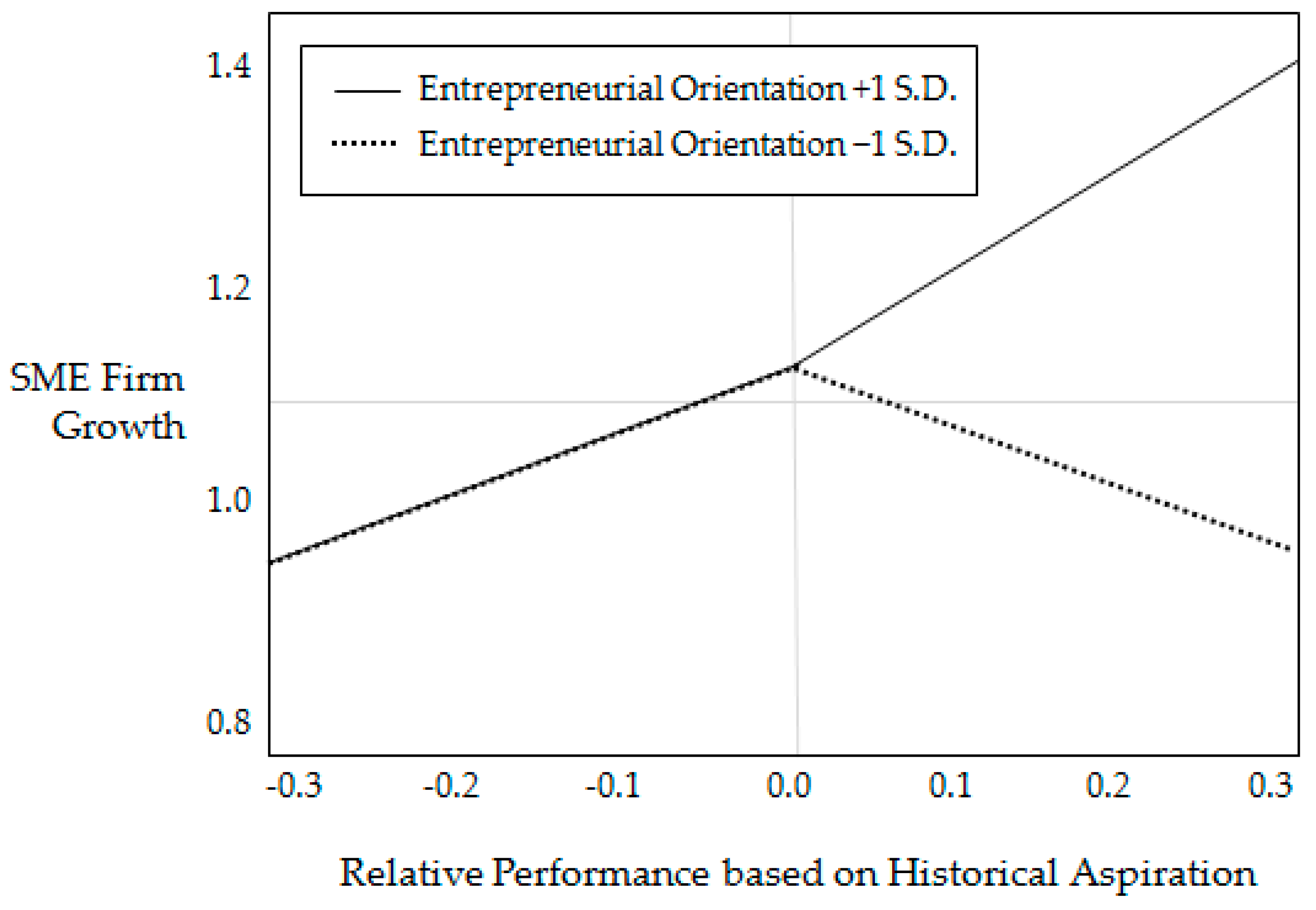 Sustainability 11 05178 g002 Sustainability 11 05178 g002