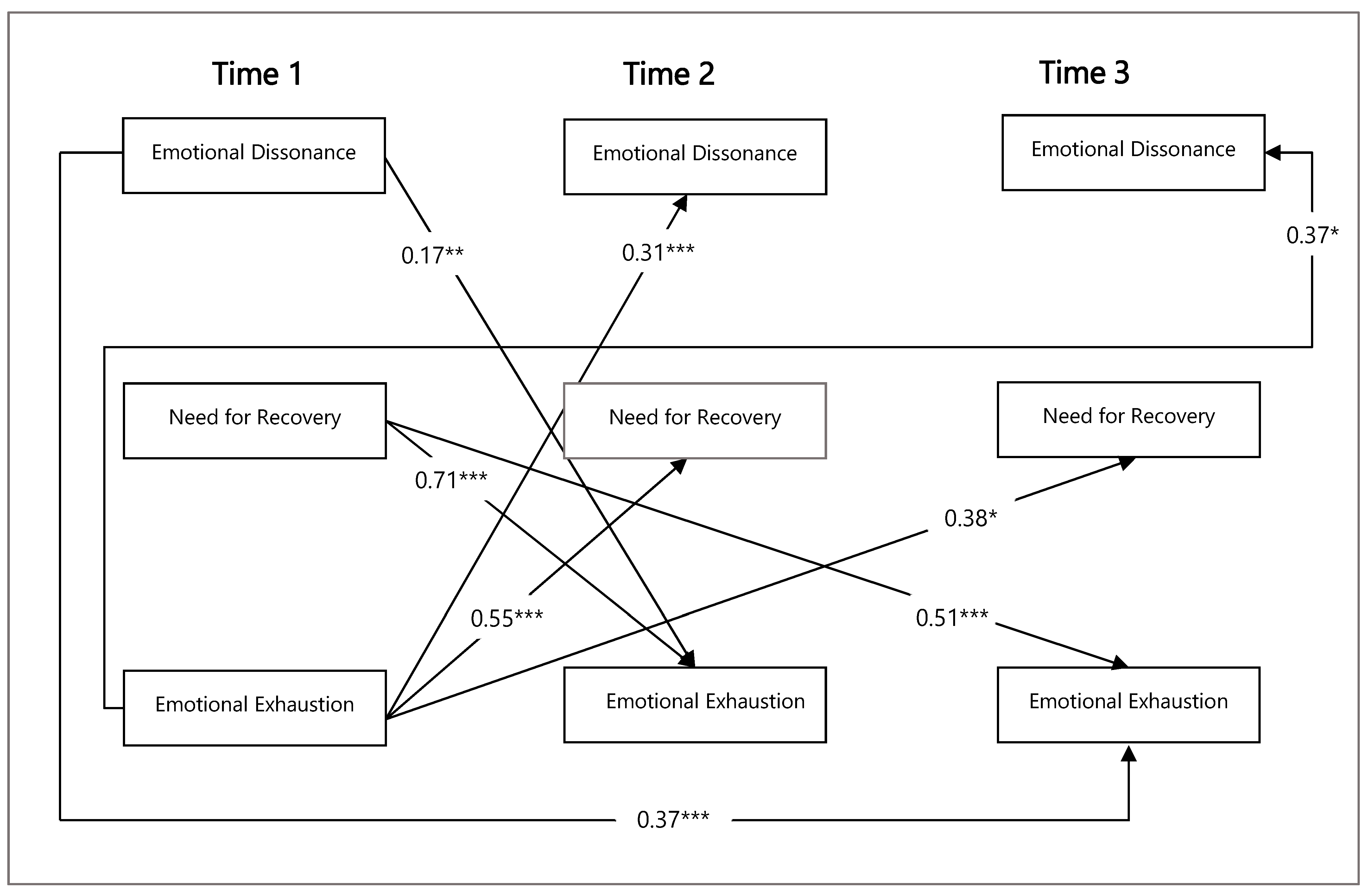 Sustainability 11 05183 g001 Sustainability 11 05183 g001