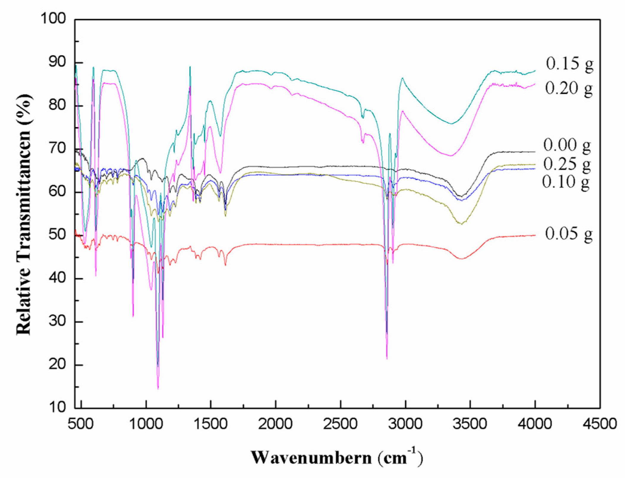 Sustainability 11 05186 g004 550