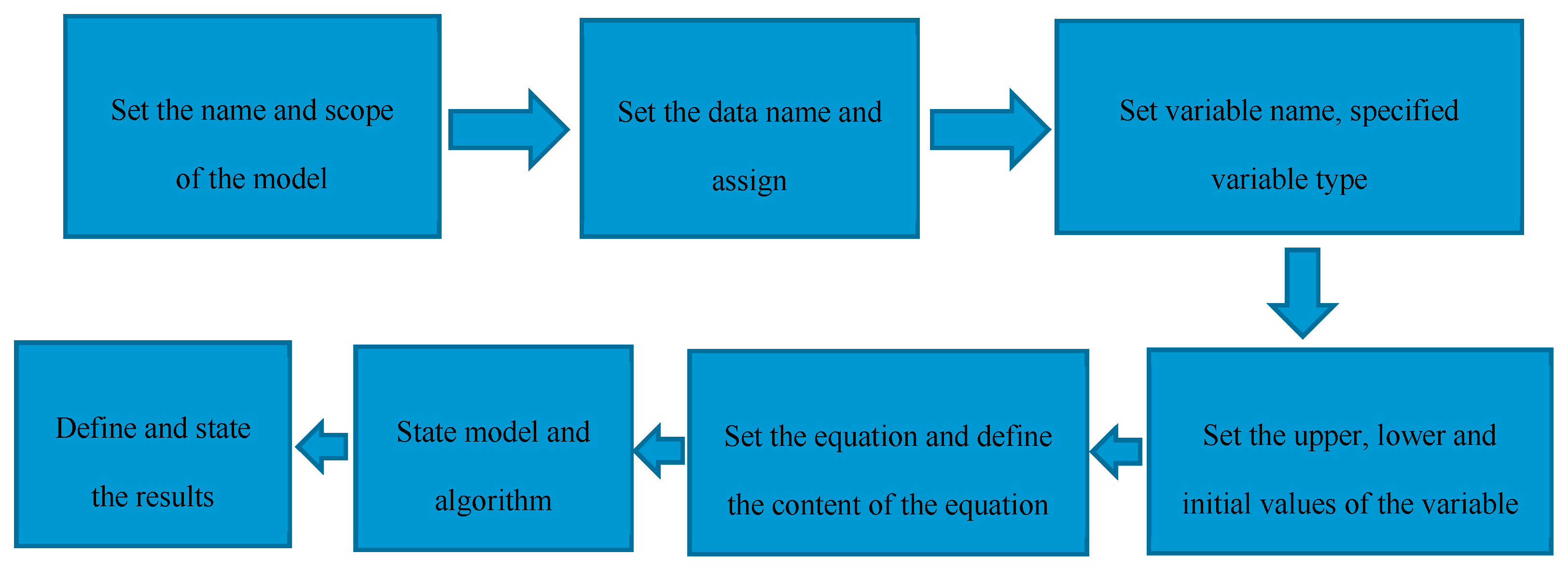 Sustainability 11 05189 g004