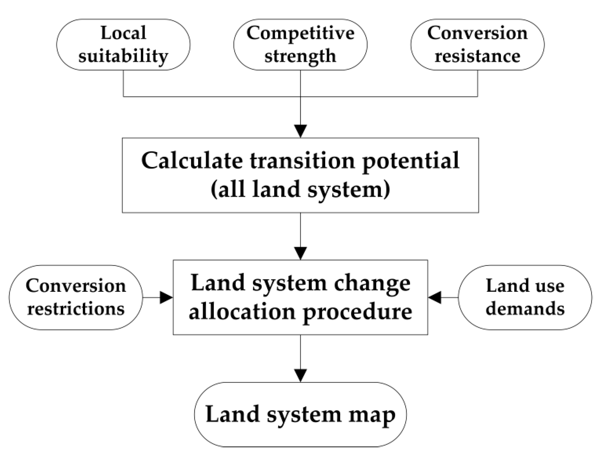 Sustainability 11 05196 g004 Sustainability 11 05196 g004