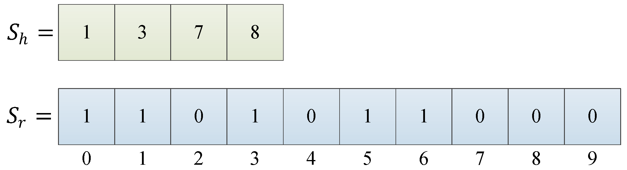 Sustainability | Free Full-Text | Design of An Integration Model for ...