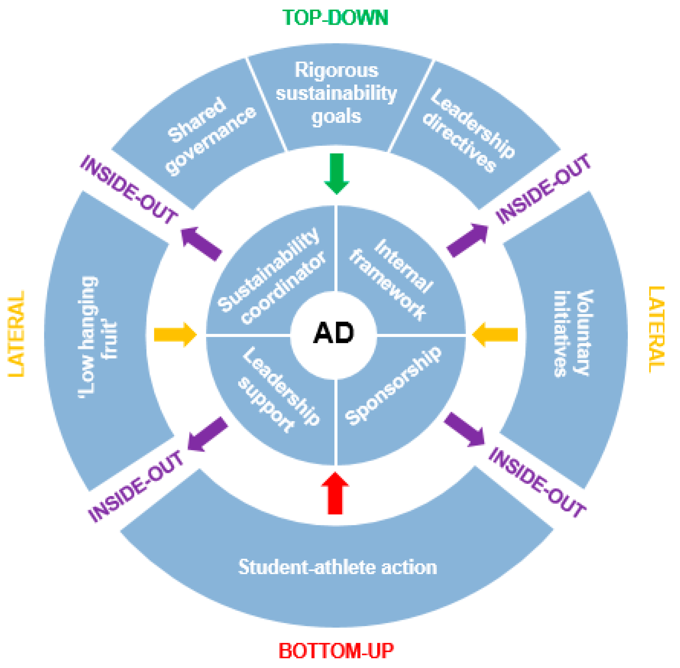 Sustainability 11 05198 g003