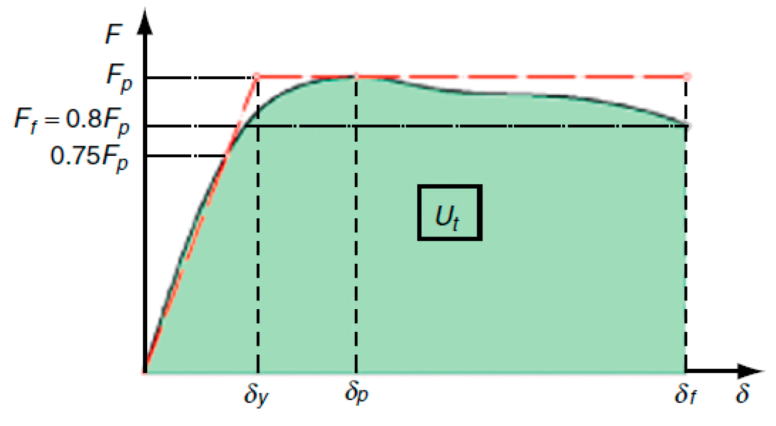 Sustainability 11 05199 g008 Sustainability 11 05199 g008
