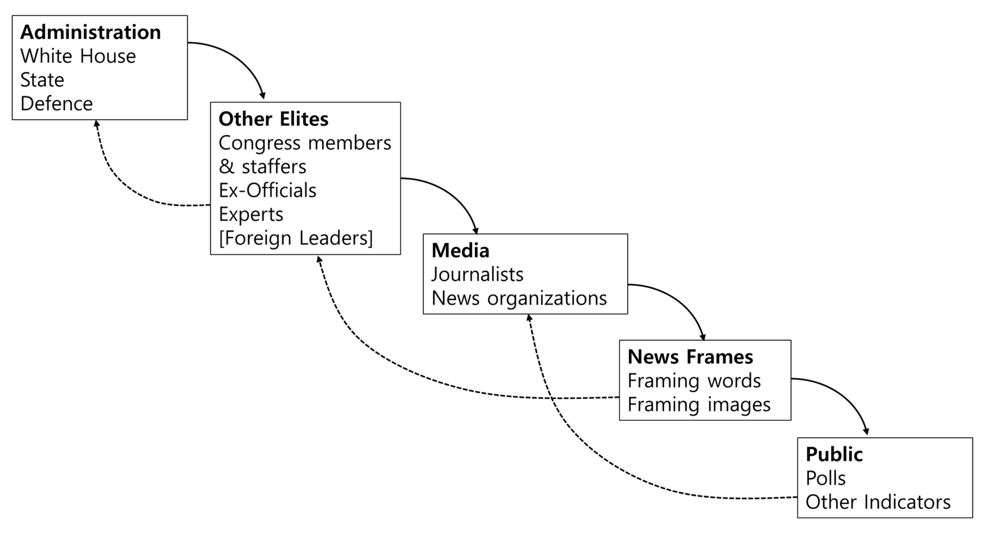 Sustainability 11 05201 g002 Sustainability 11 05201 g002