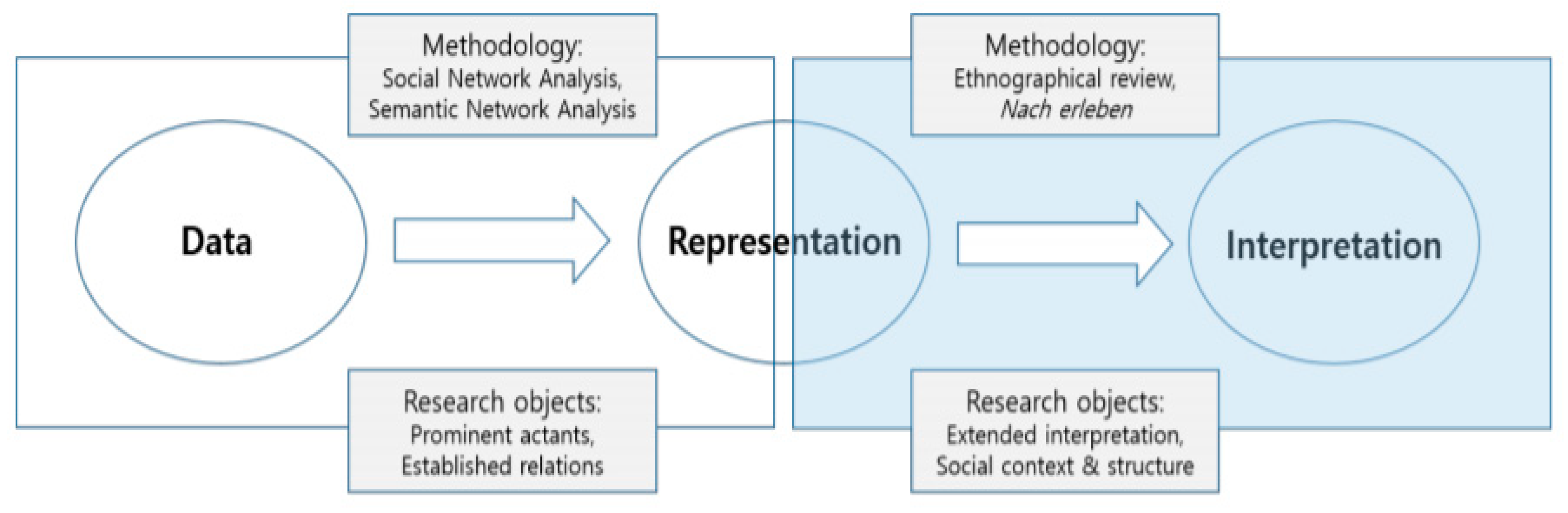Sustainability 11 05201 g004 Sustainability 11 05201 g004